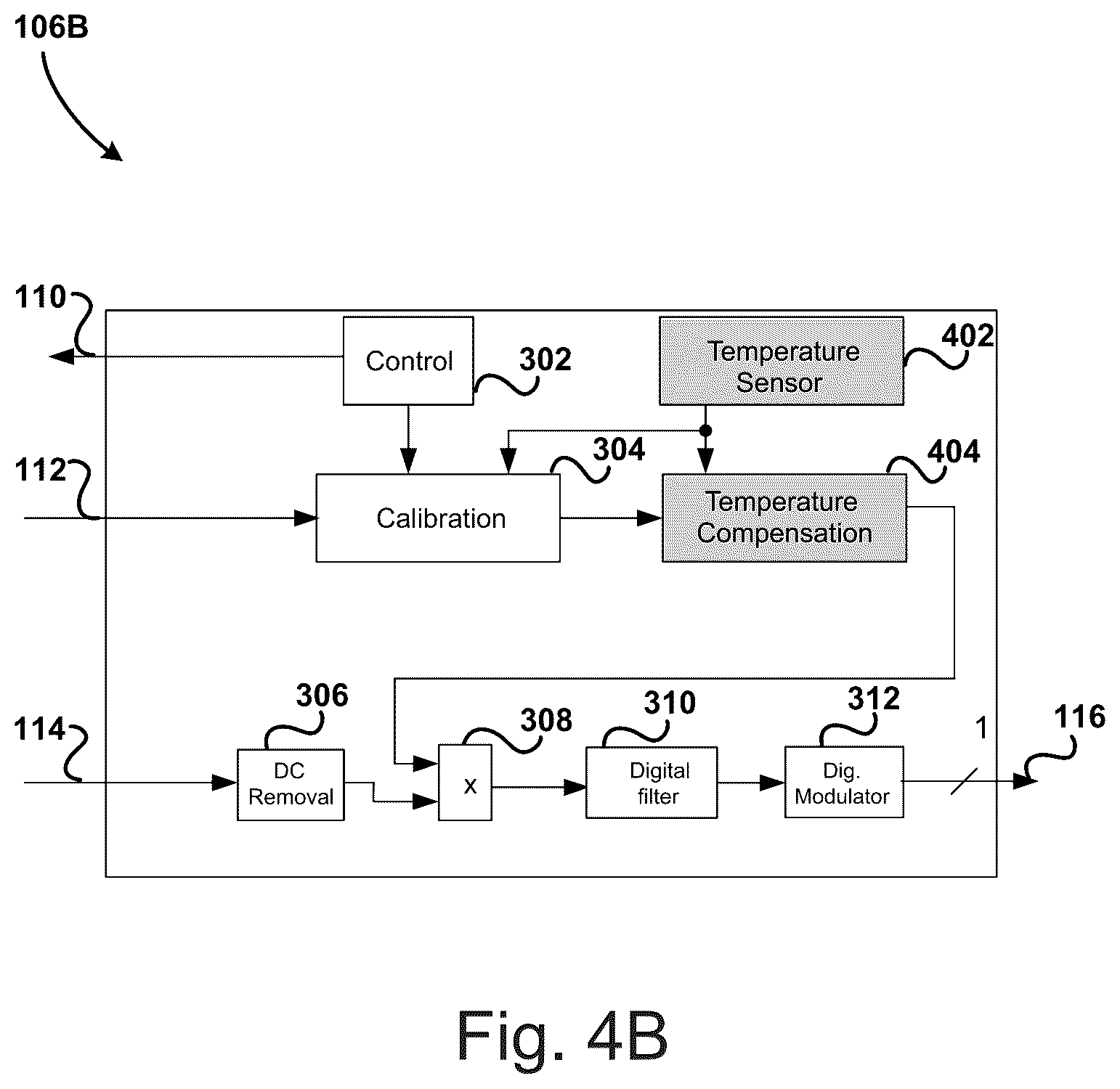 Patent US12556190 Figure 10 – Startup calibration and digital temperature compensation for an open-loop VCO based ADC architecture