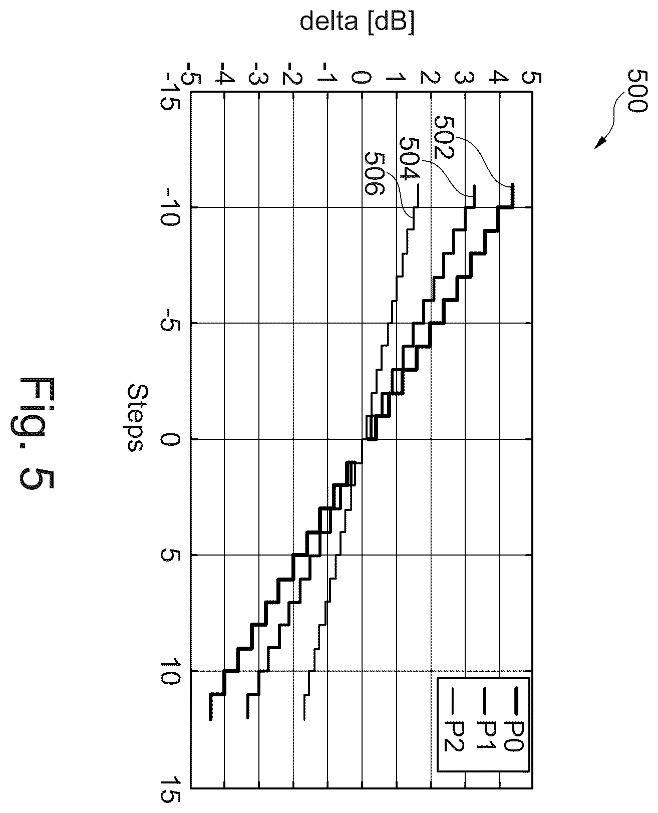 Patent US12556190 Figure 11 – Startup calibration and digital temperature compensation for an open-loop VCO based ADC architecture