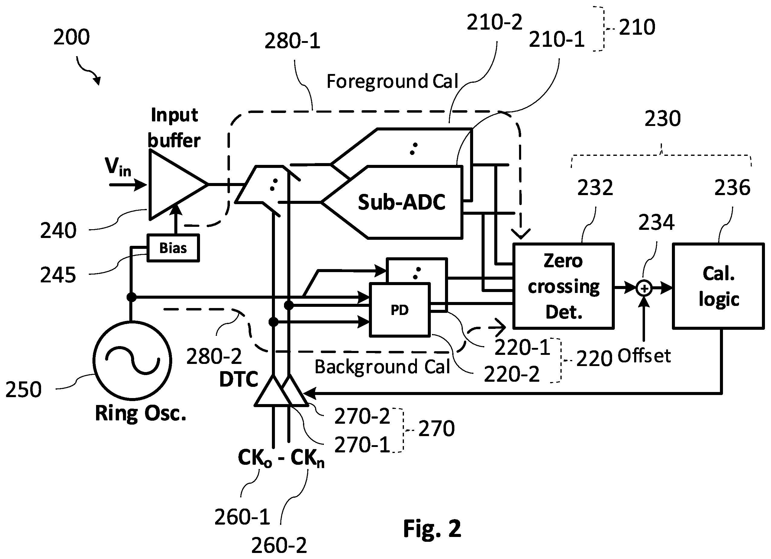 Patent US12556192 Figure 3 – Analog-to-digital converter, receiver, base station, mobile device and method for a time-interleaved analog-to-digital converter