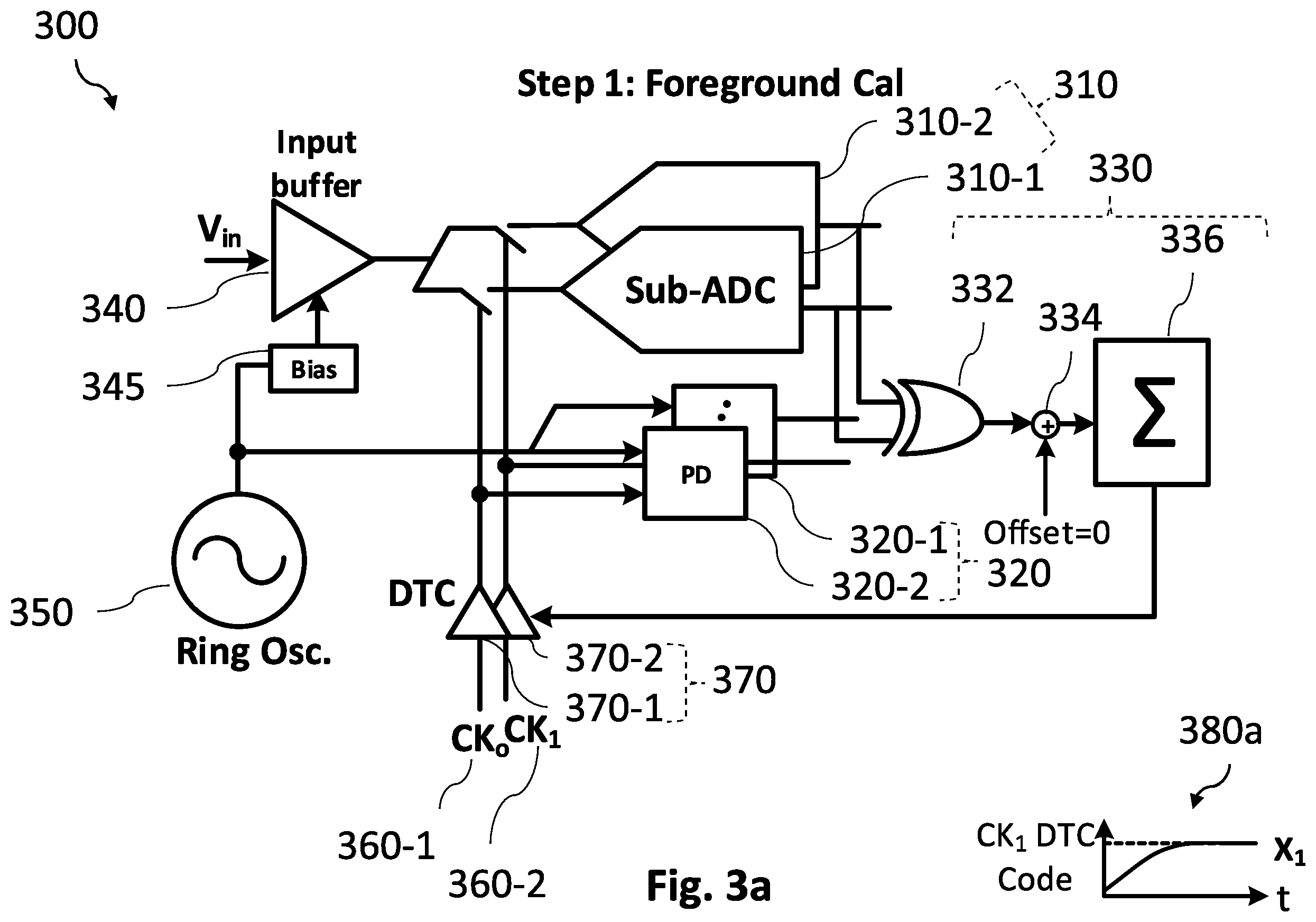 Patent US12556192 Figure 4 – Analog-to-digital converter, receiver, base station, mobile device and method for a time-interleaved analog-to-digital converter
