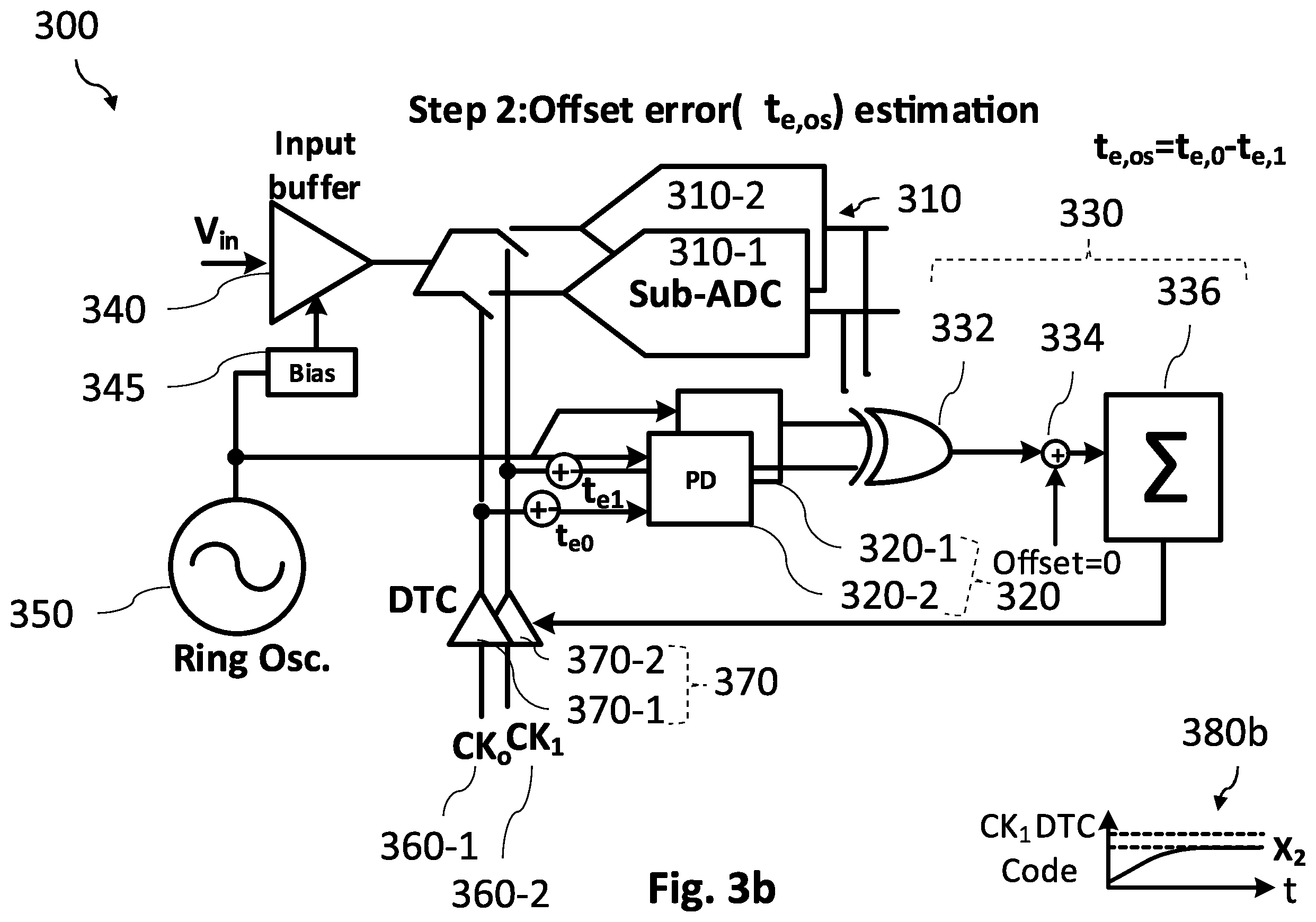 Patent US12556192 Figure 5 – Analog-to-digital converter, receiver, base station, mobile device and method for a time-interleaved analog-to-digital converter