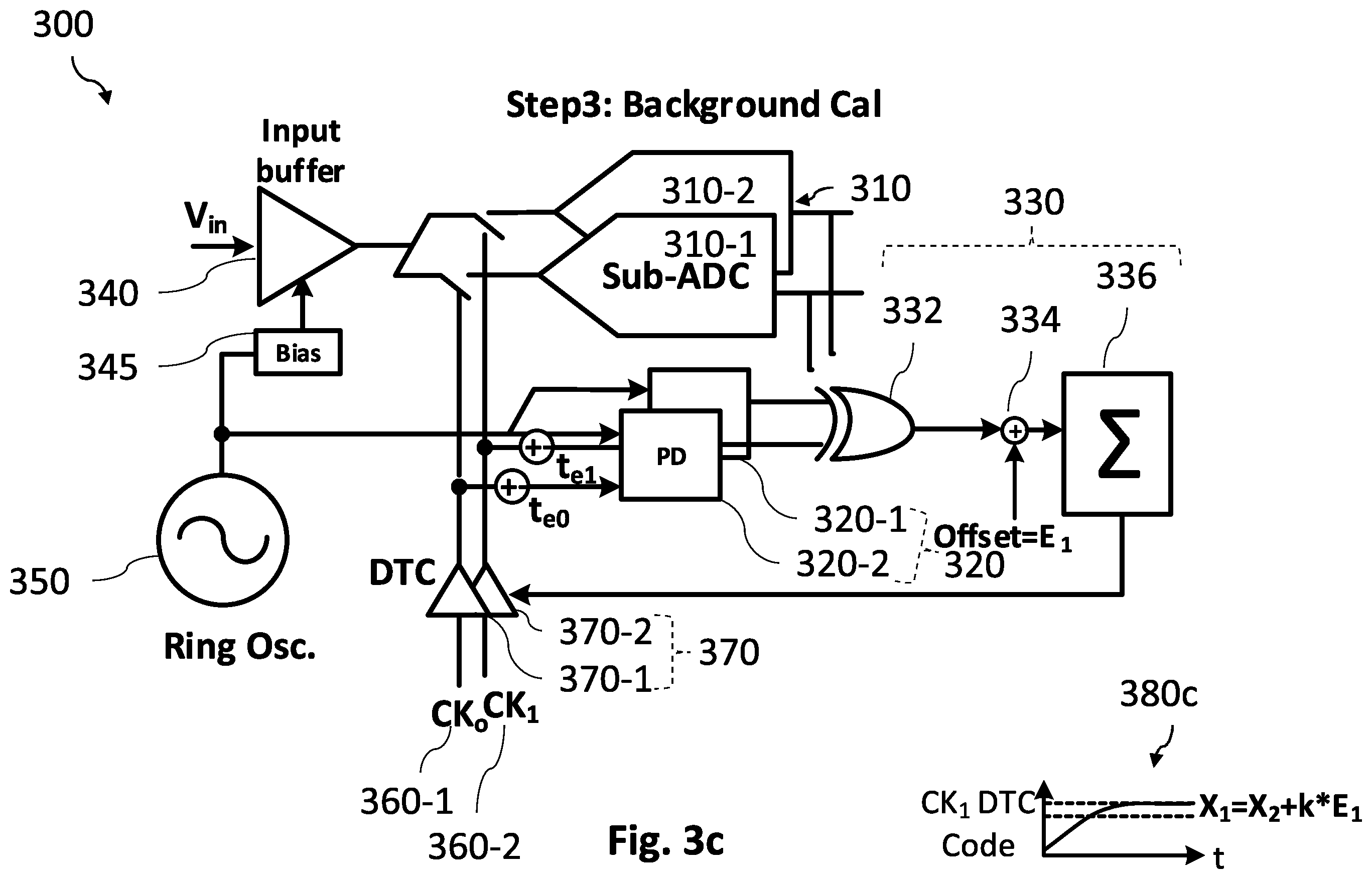 Patent US12556192 Figure 6 – Analog-to-digital converter, receiver, base station, mobile device and method for a time-interleaved analog-to-digital converter