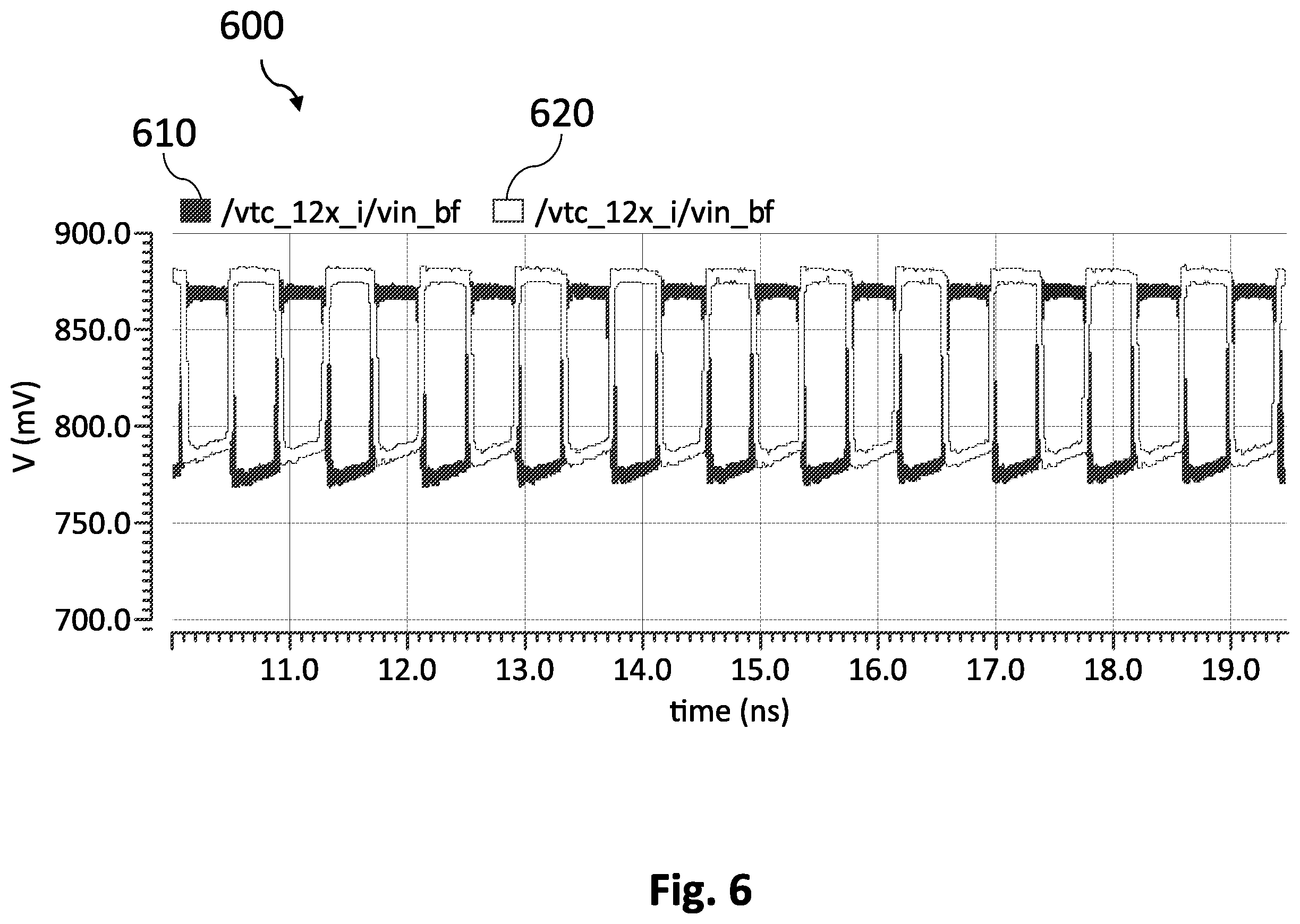 Patent US12556192 Figure 10 – Analog-to-digital converter, receiver, base station, mobile device and method for a time-interleaved analog-to-digital converter