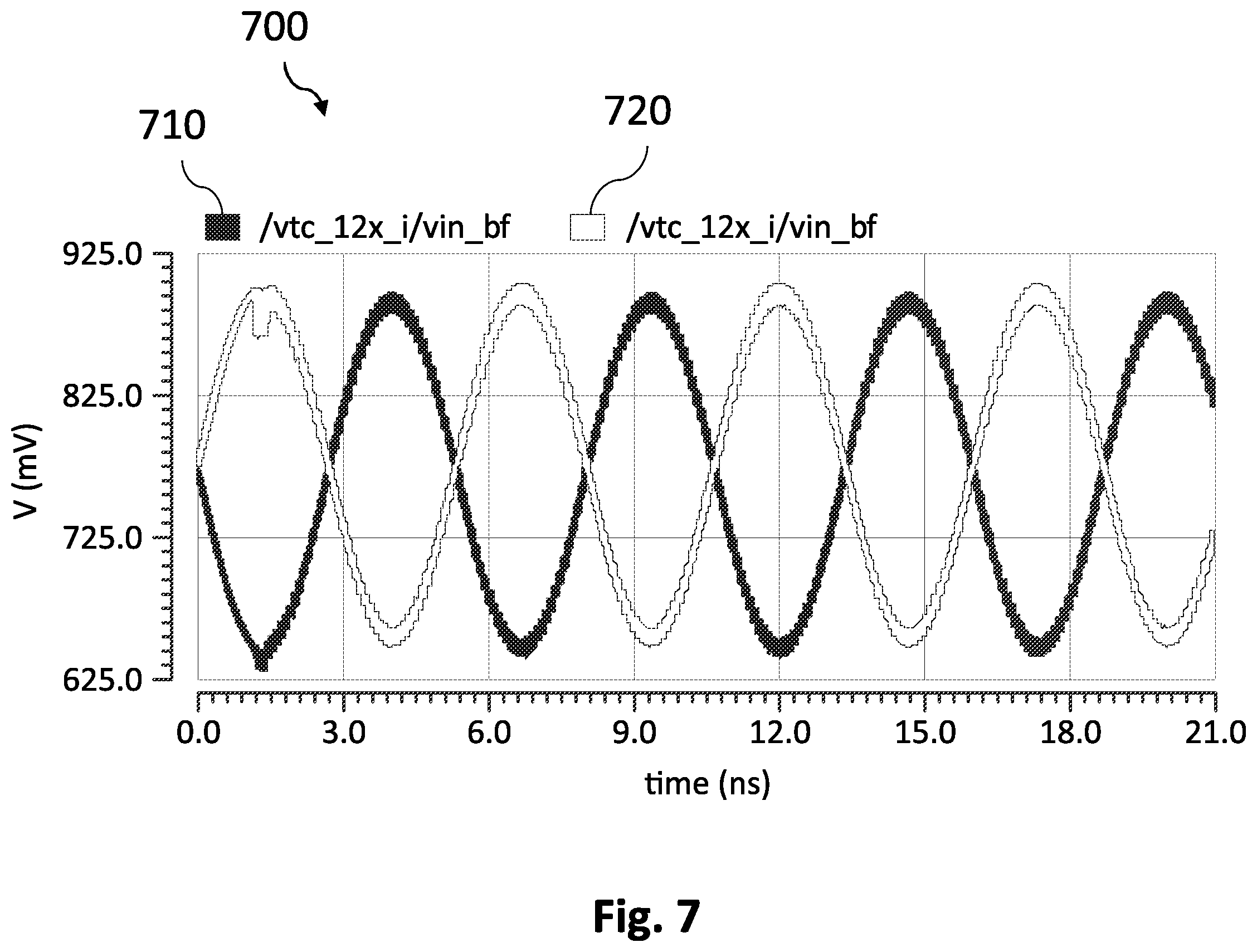 Patent US12556192 Figure 11 – Analog-to-digital converter, receiver, base station, mobile device and method for a time-interleaved analog-to-digital converter