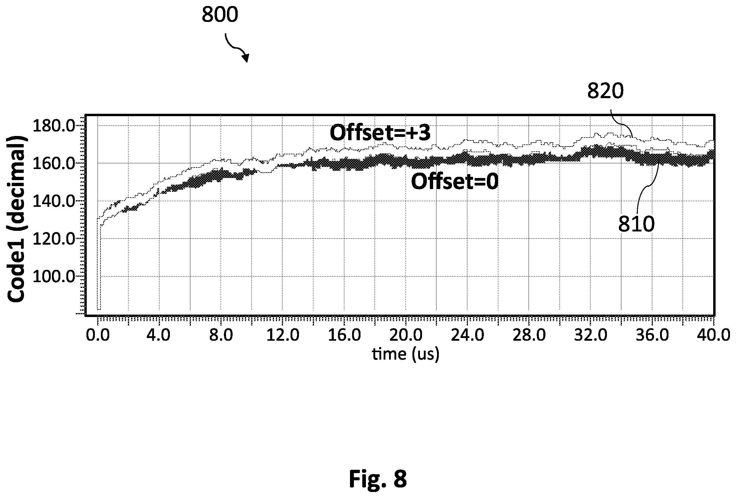Patent US12556192 Figure 12 – Analog-to-digital converter, receiver, base station, mobile device and method for a time-interleaved analog-to-digital converter