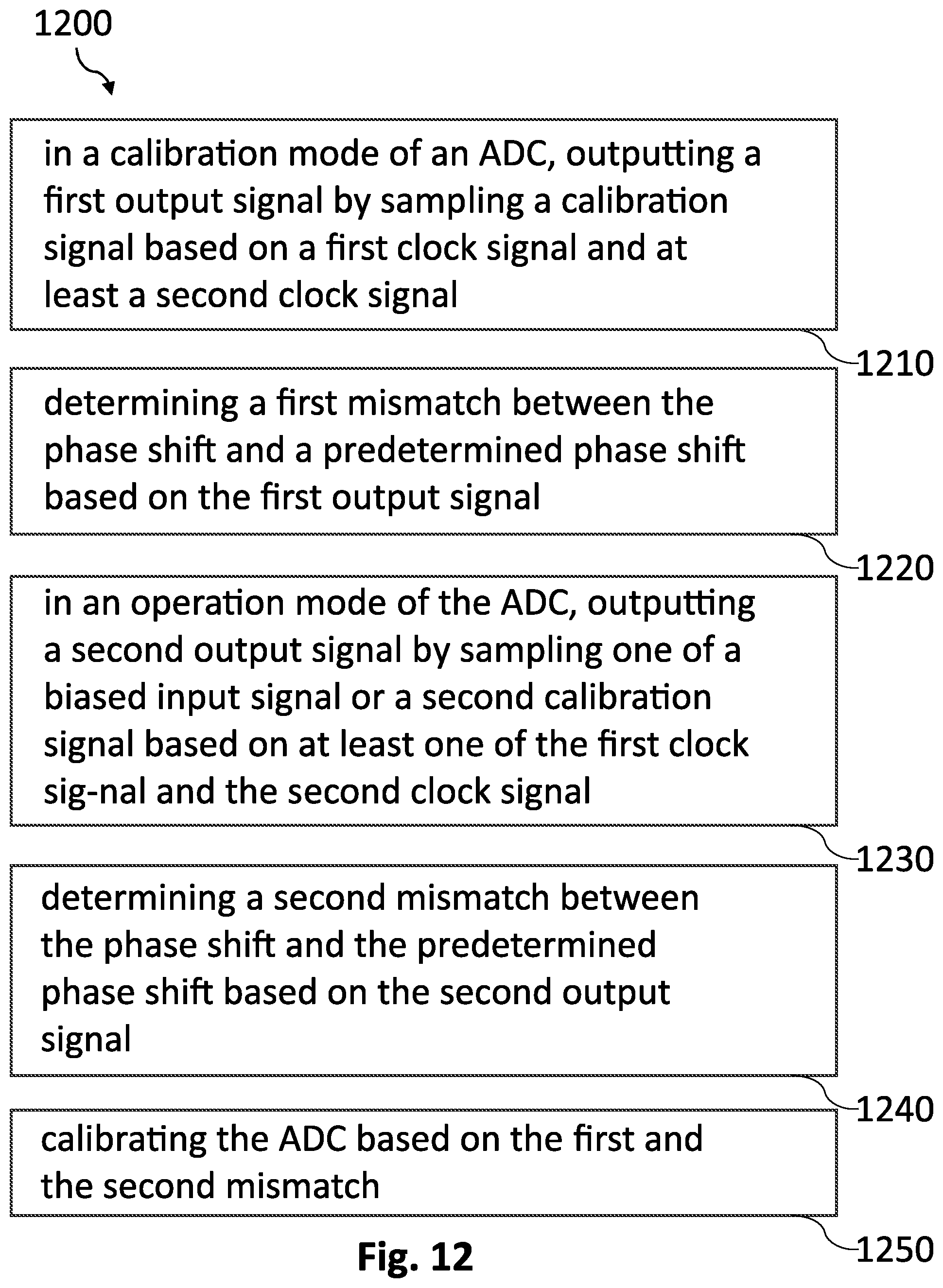 Patent US12556192 Figure 16 – Analog-to-digital converter, receiver, base station, mobile device and method for a time-interleaved analog-to-digital converter