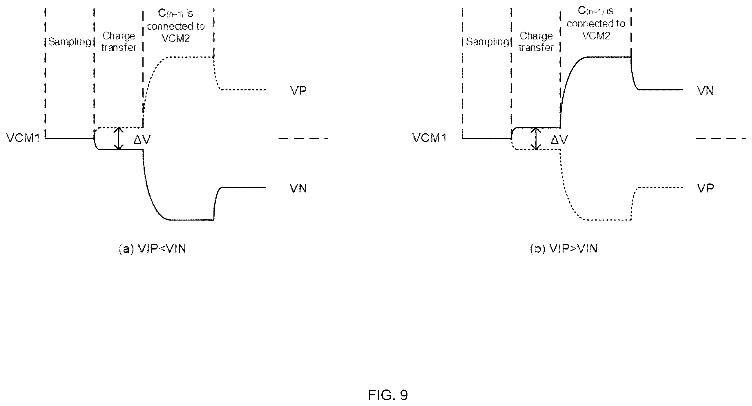 Patent US12556195 Figure 5 – Successive approximation register analog-to-digital converter and comparison method