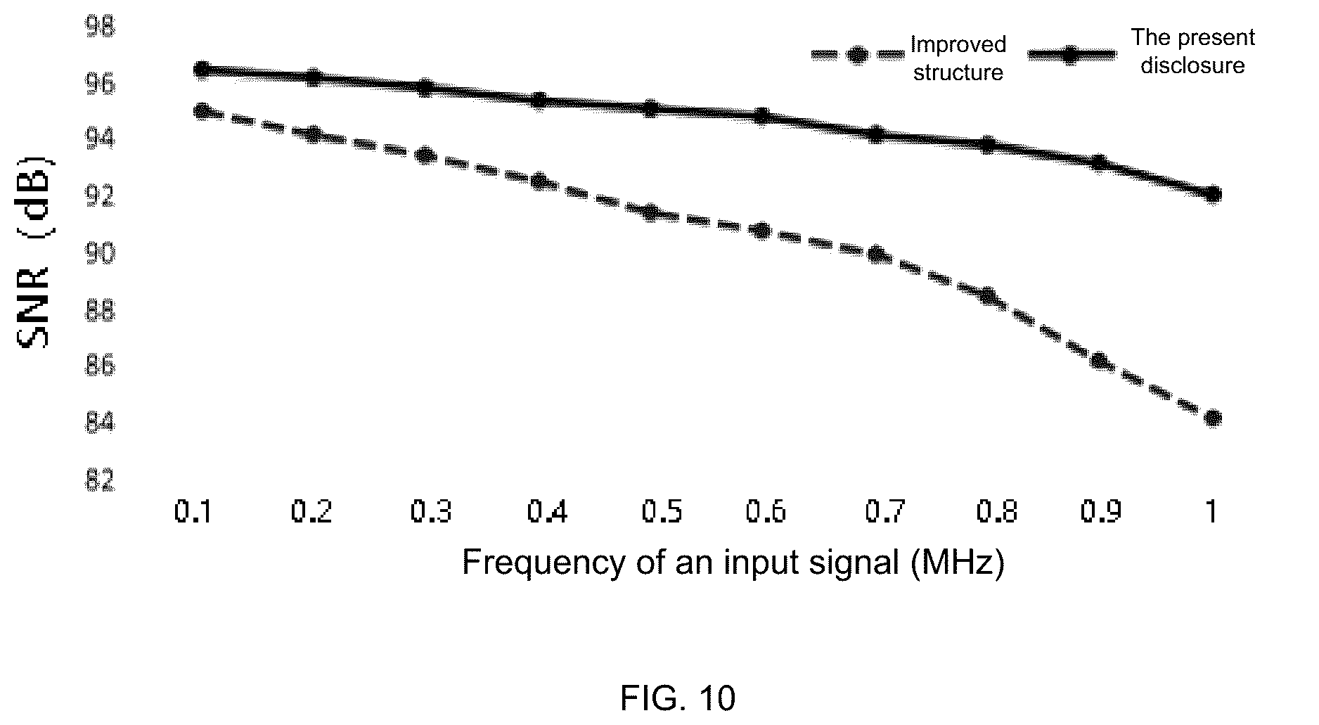 Patent US12556195 Figure 6 – Successive approximation register analog-to-digital converter and comparison method