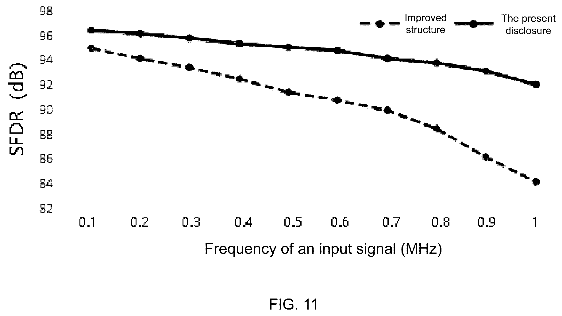 Patent US12556195 Figure 7 – Successive approximation register analog-to-digital converter and comparison method