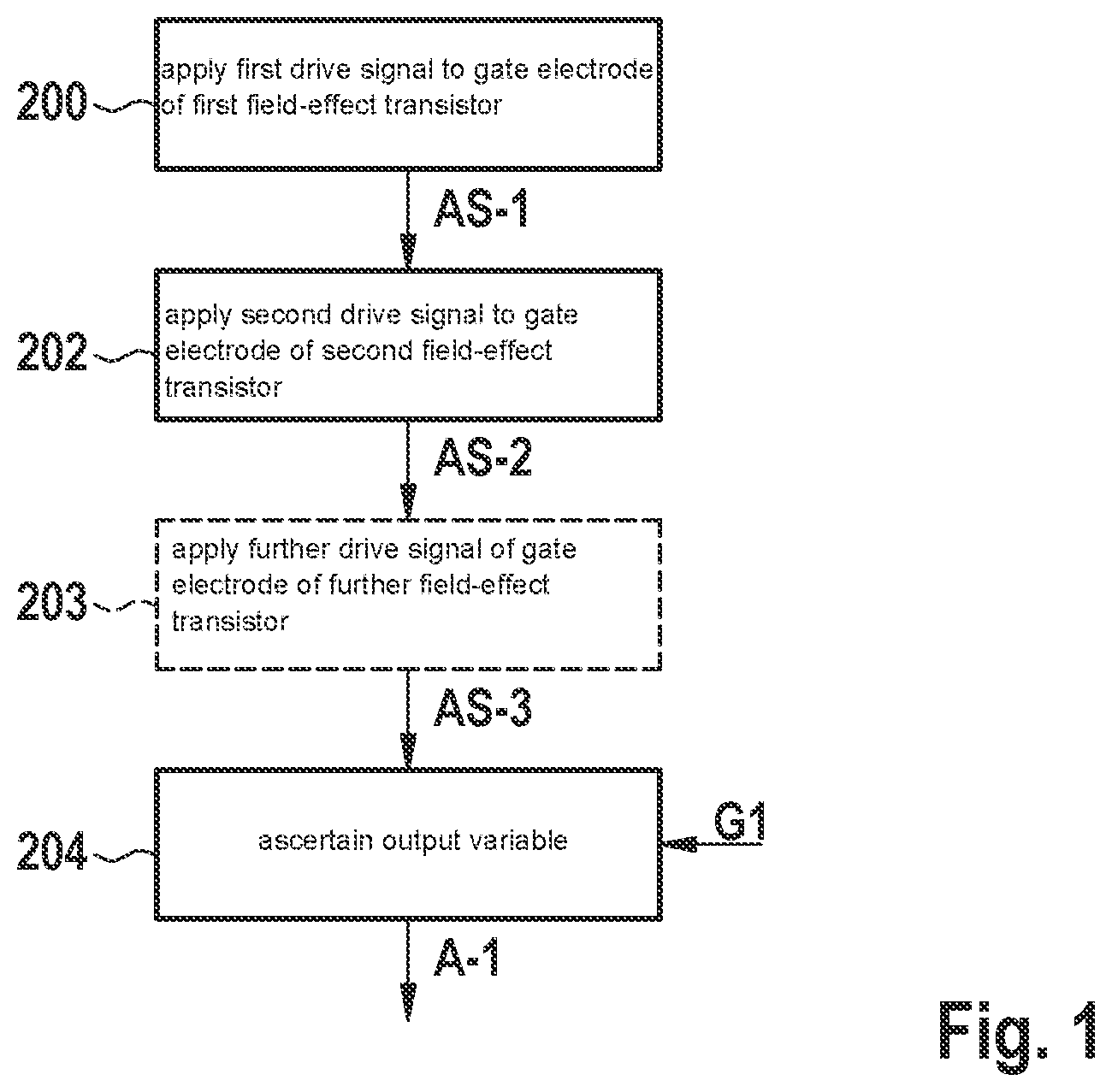 Patent US12556196 Figure 1 – Method for processing input variables by means of a processing device comprising at least two field-effect transistors, device for executing the method, computing device, and use