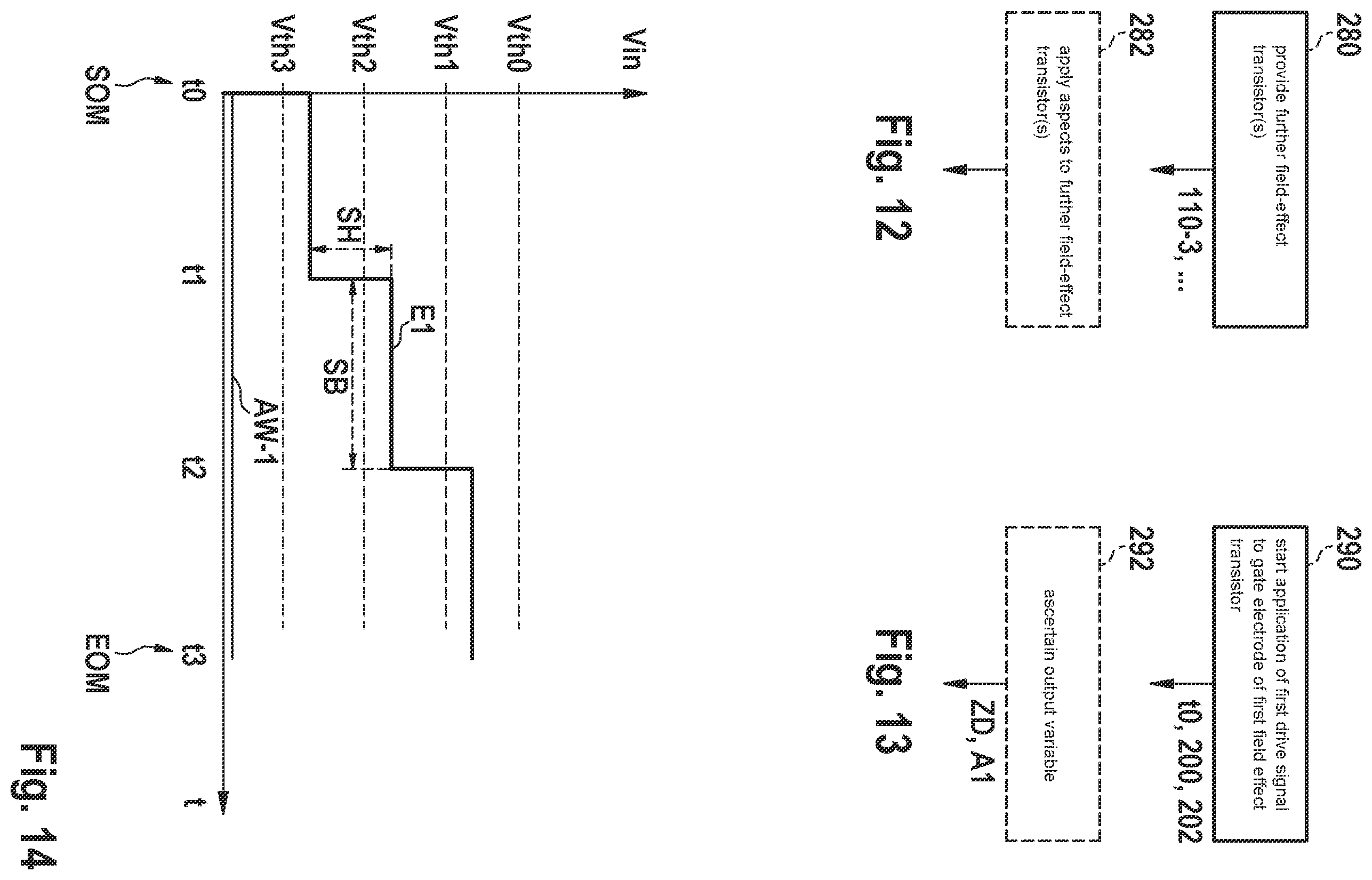 Patent US12556196 Figure 6 – Method for processing input variables by means of a processing device comprising at least two field-effect transistors, device for executing the method, computing device, and use