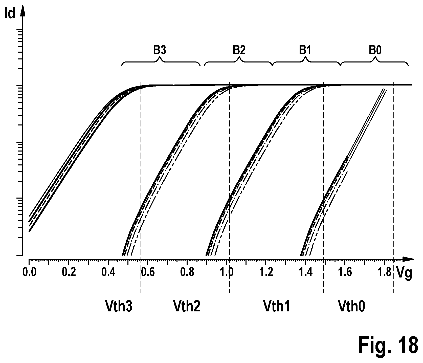 Patent US12556196 Figure 12 – Method for processing input variables by means of a processing device comprising at least two field-effect transistors, device for executing the method, computing device, and use