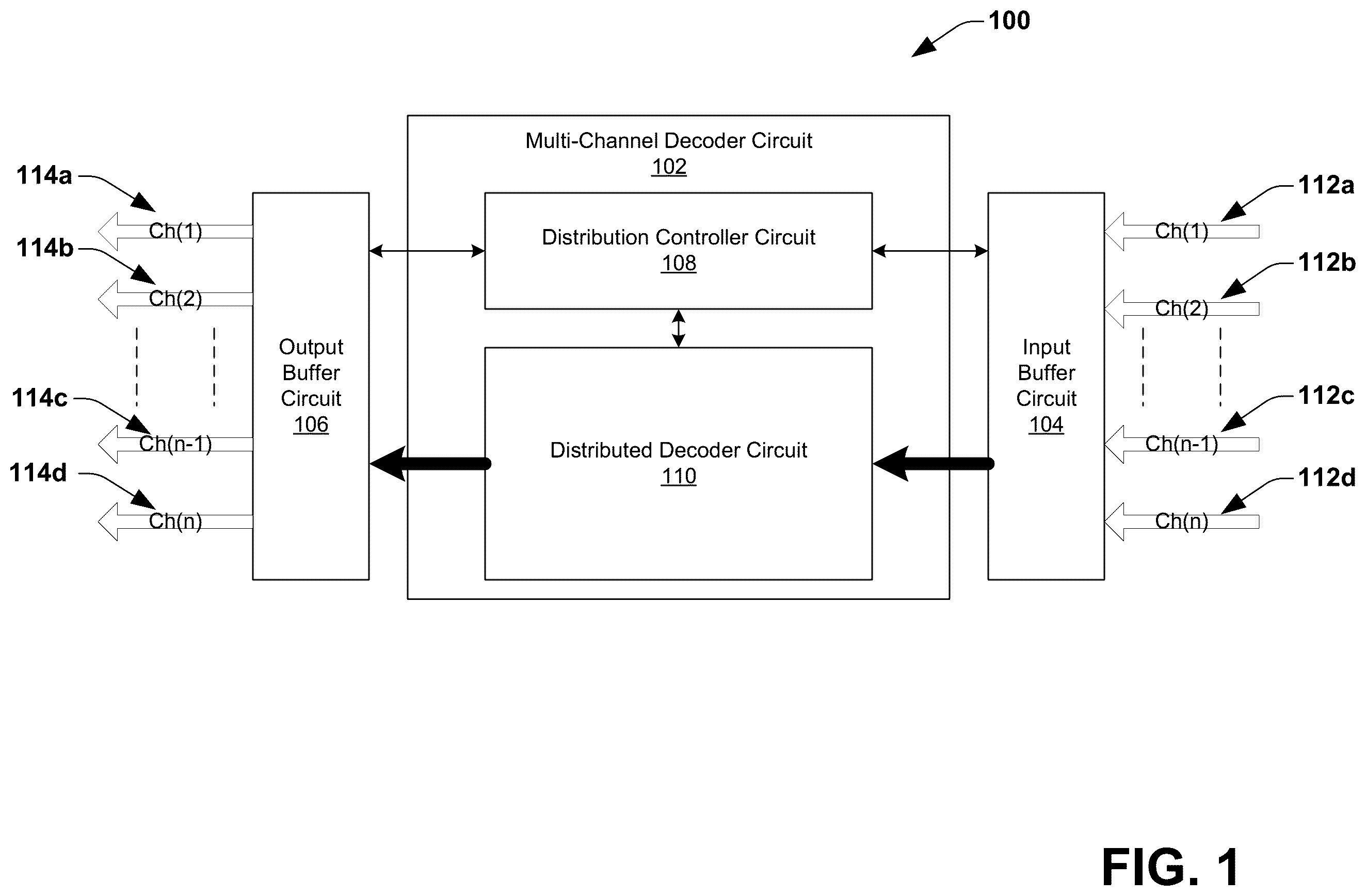 Patent US12556200 — Multi-channel decoder with distributed scheduling — Figure 1