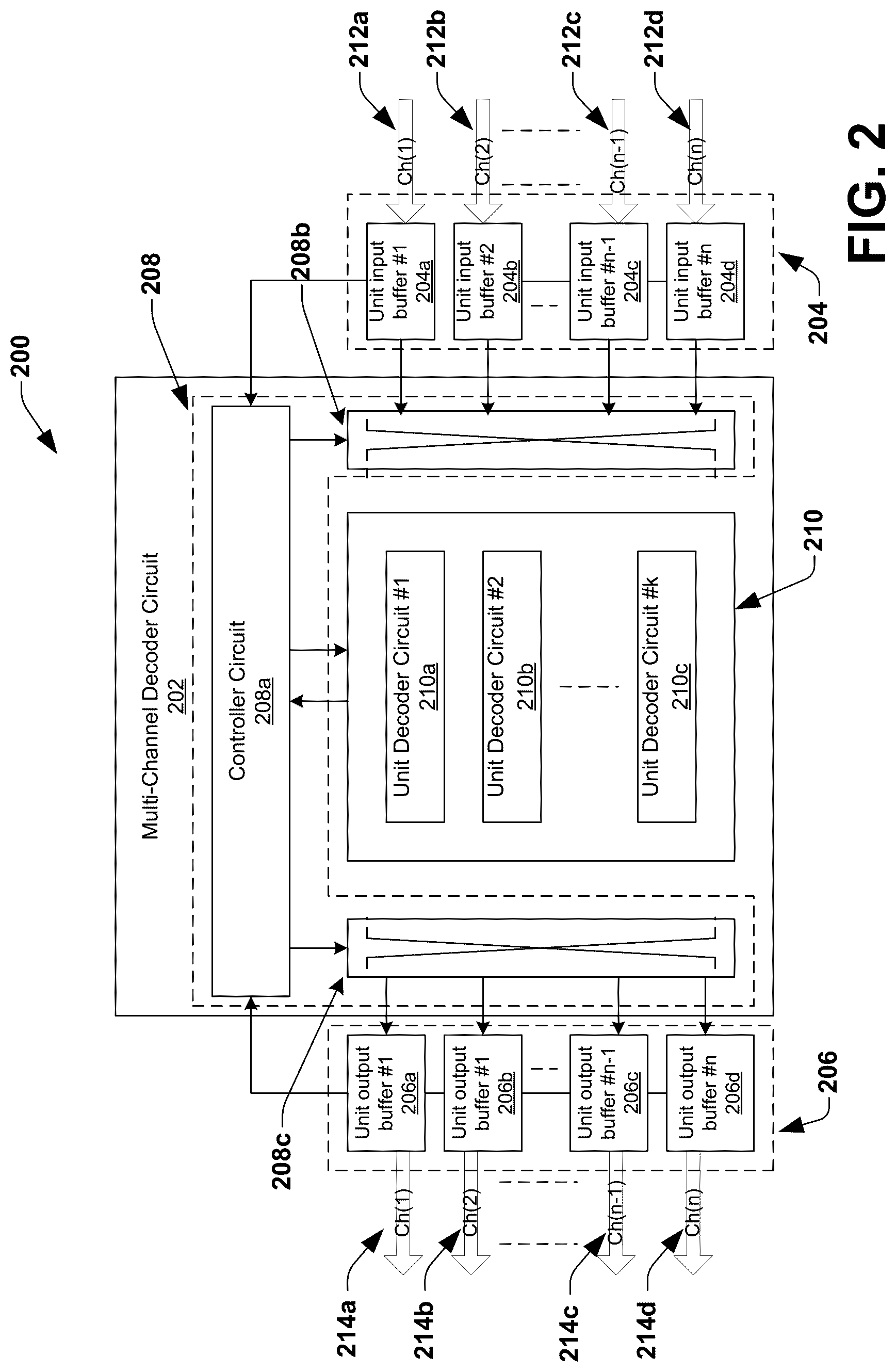 Patent US12556200 Figure 2 – Multi-channel decoder with distributed scheduling