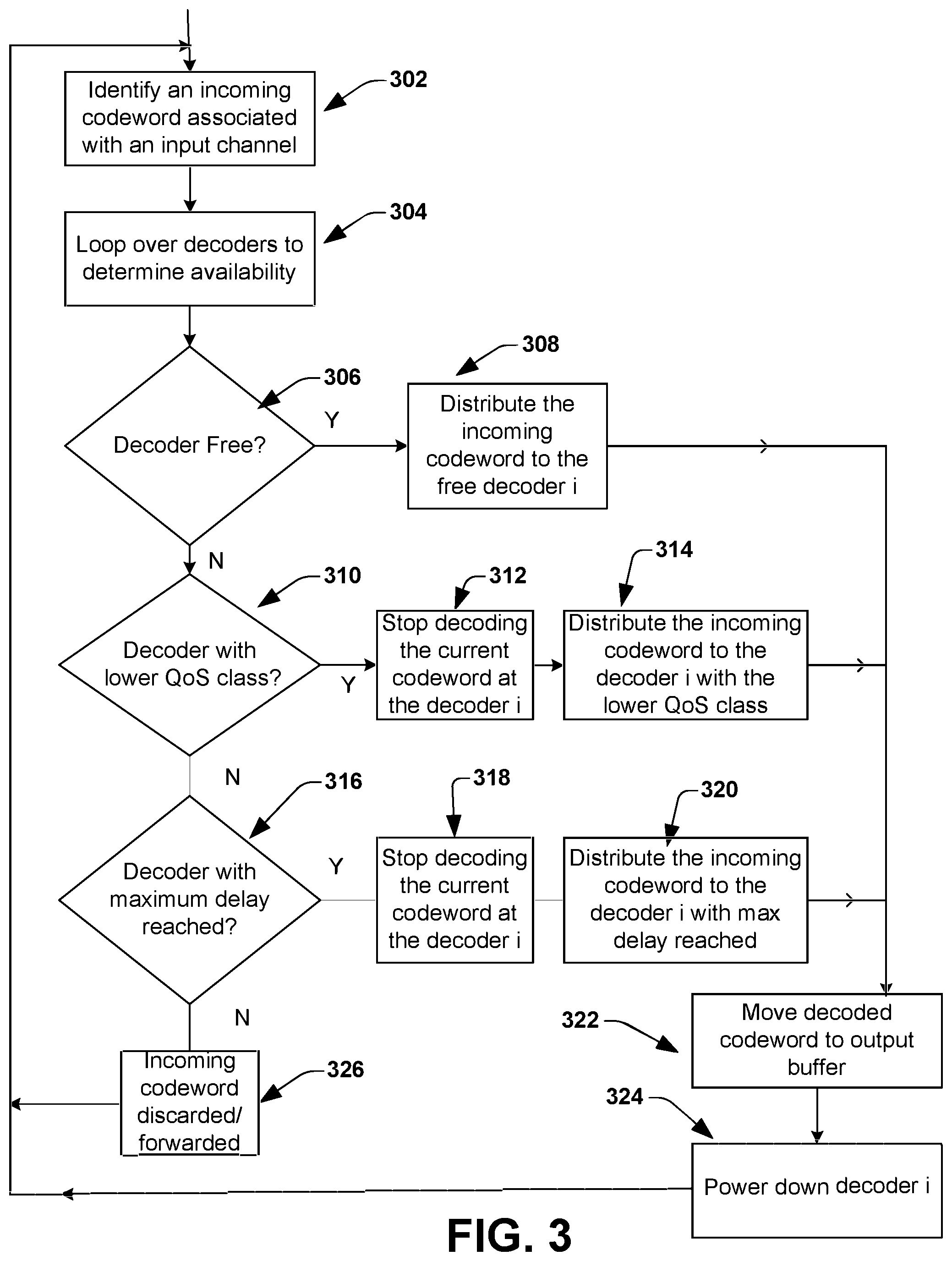 Patent US12556200 Figure 3 – Multi-channel decoder with distributed scheduling