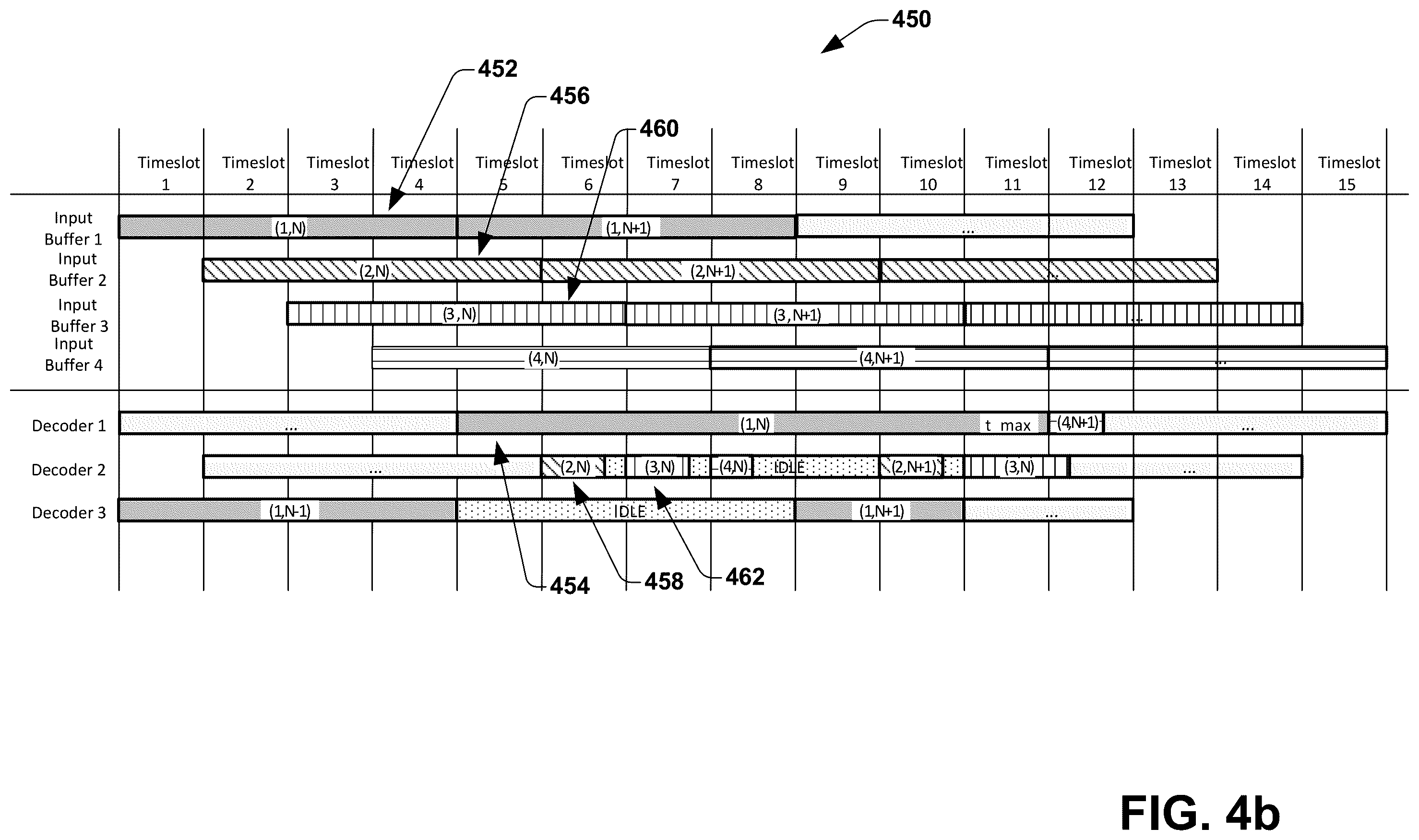 Patent US12556200 Figure 5 – Multi-channel decoder with distributed scheduling