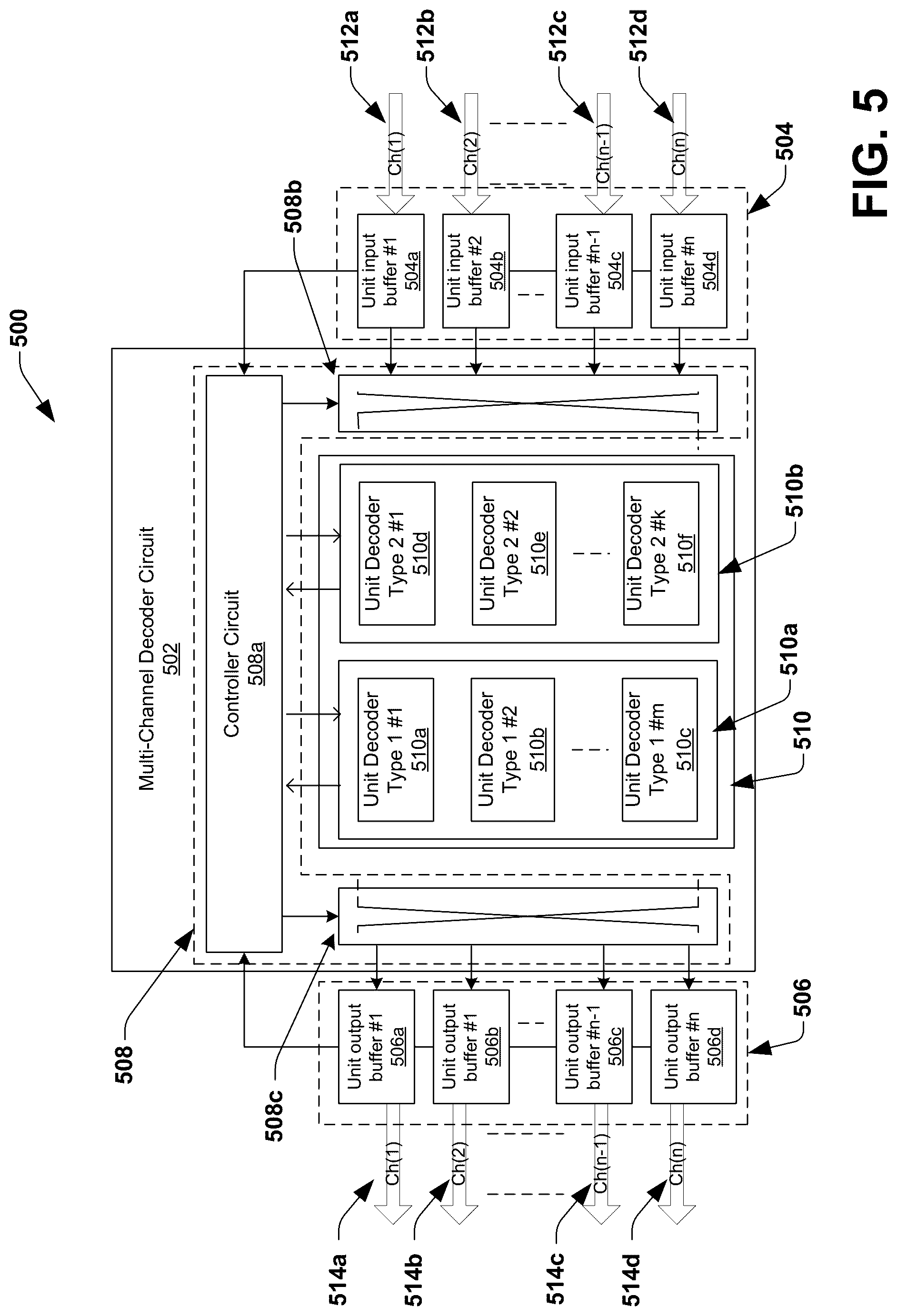 Patent US12556200 Figure 6 – Multi-channel decoder with distributed scheduling