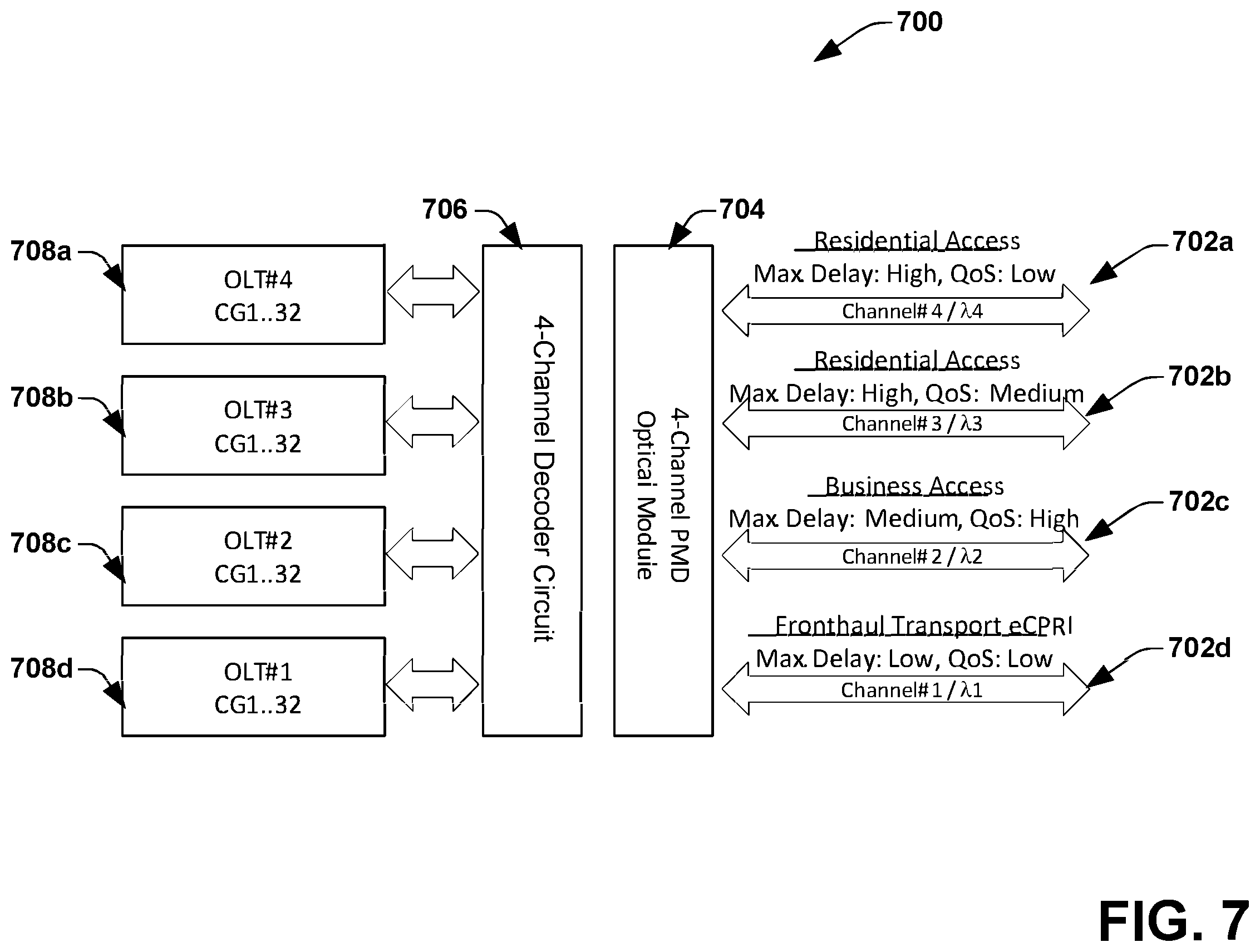 Patent US12556200 Figure 8 – Multi-channel decoder with distributed scheduling