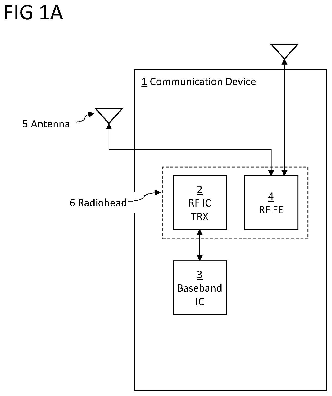 Patent US12556216 Figure 1 – Distributed radiohead system