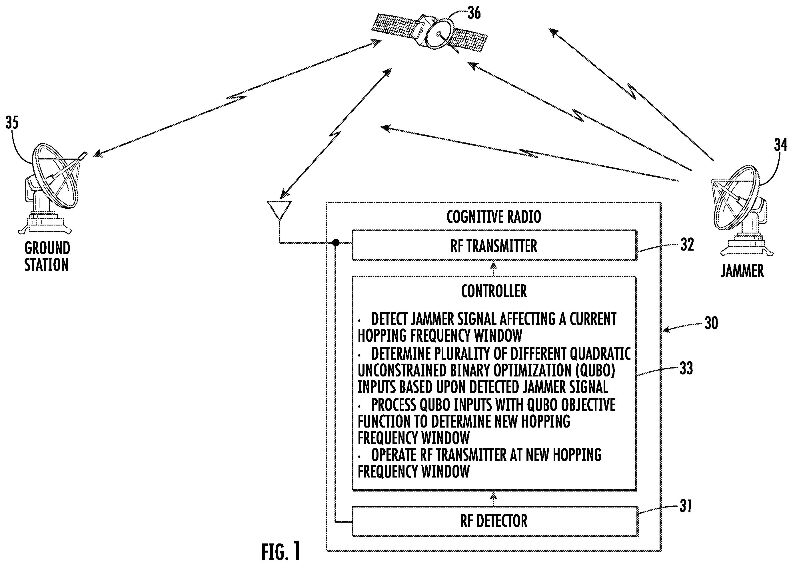 Patent US12556224 Figure 1 – Cognitive radio device providing radio frequency (RF) decoy capabilities based upon quadratic unconstrained binary optimization (QUBO) objective function and related methods