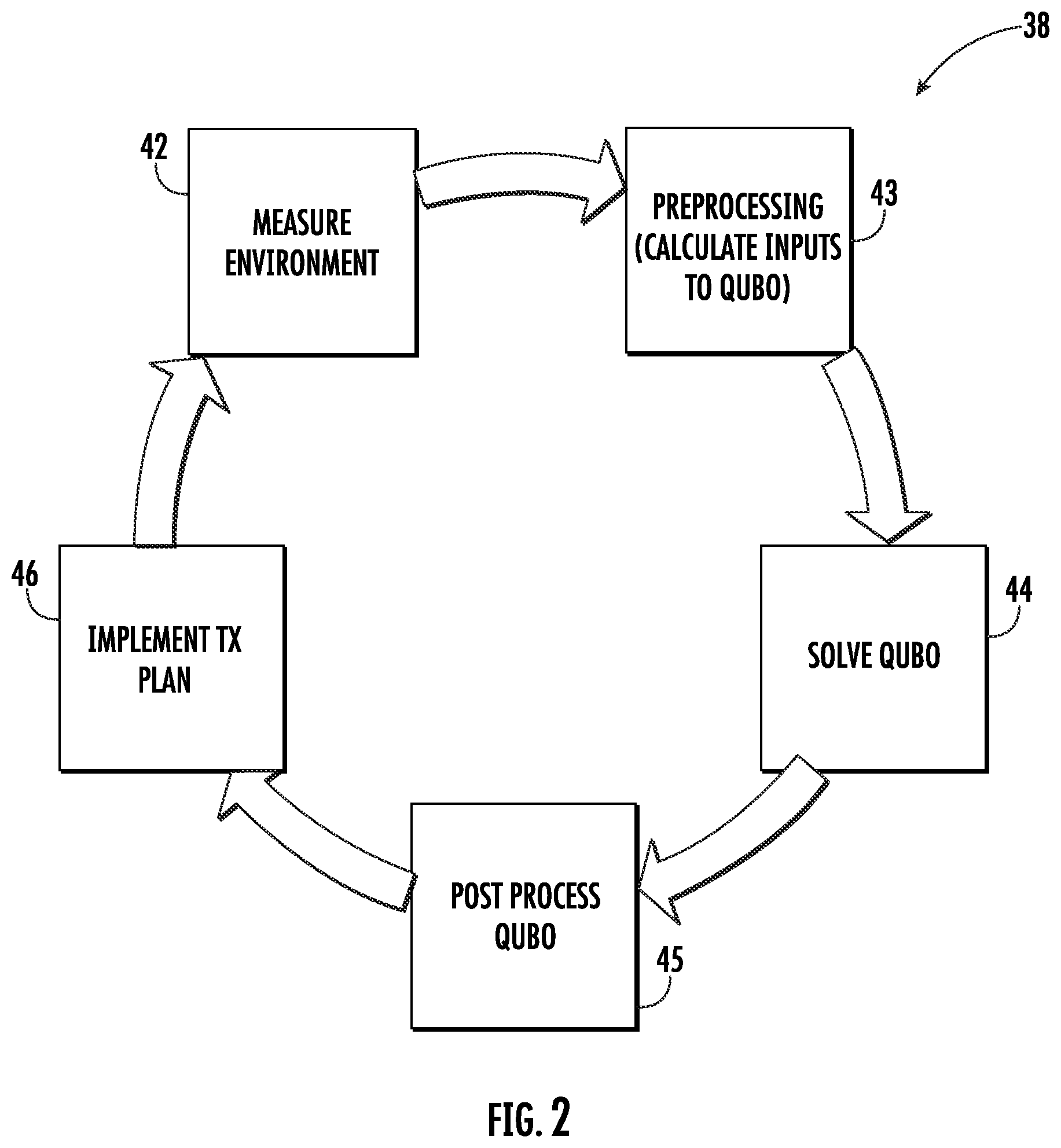 Patent US12556224 Figure 2 – Cognitive radio device providing radio frequency (RF) decoy capabilities based upon quadratic unconstrained binary optimization (QUBO) objective function and related methods