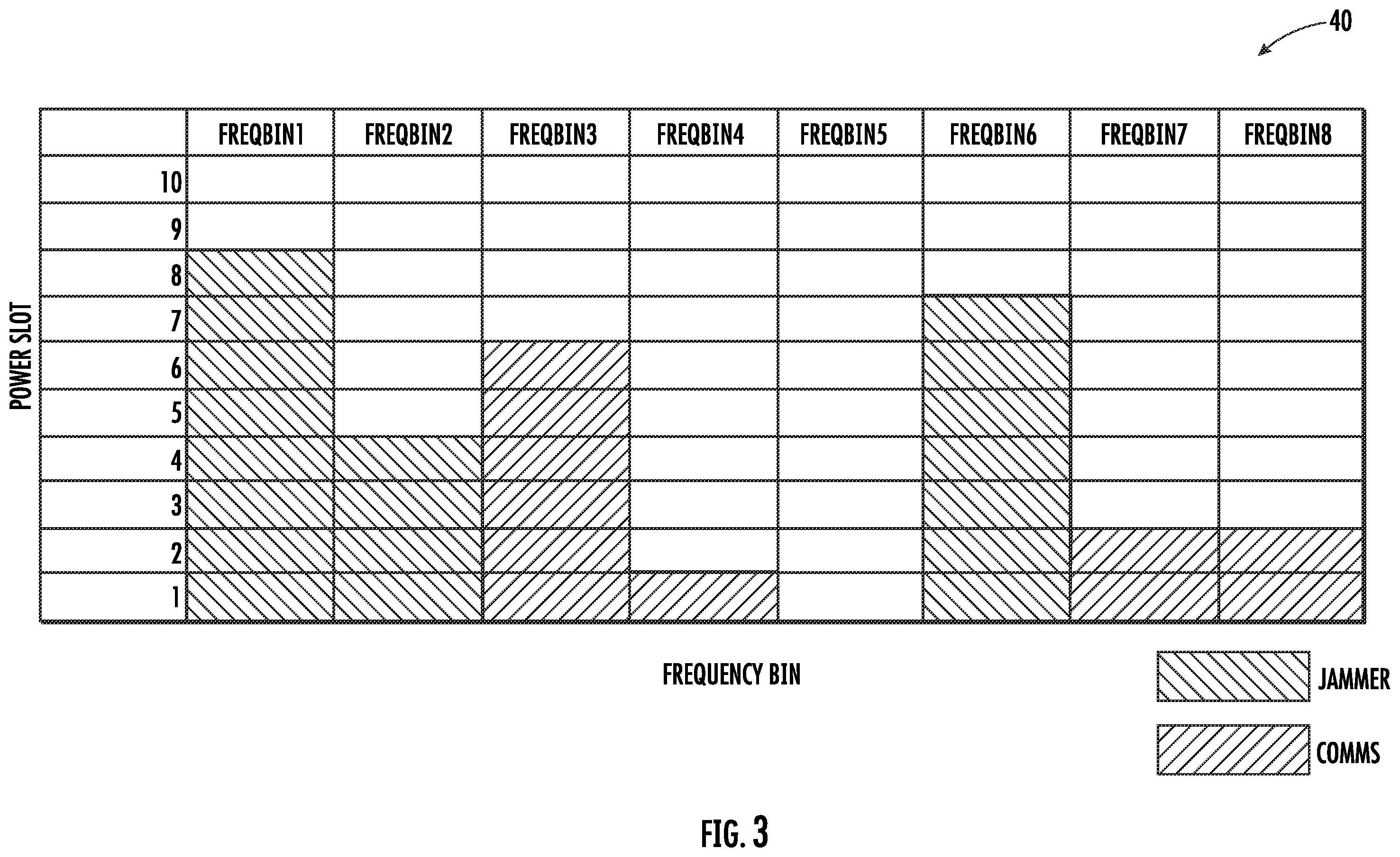 Patent US12556224 Figure 3 – Cognitive radio device providing radio frequency (RF) decoy capabilities based upon quadratic unconstrained binary optimization (QUBO) objective function and related methods