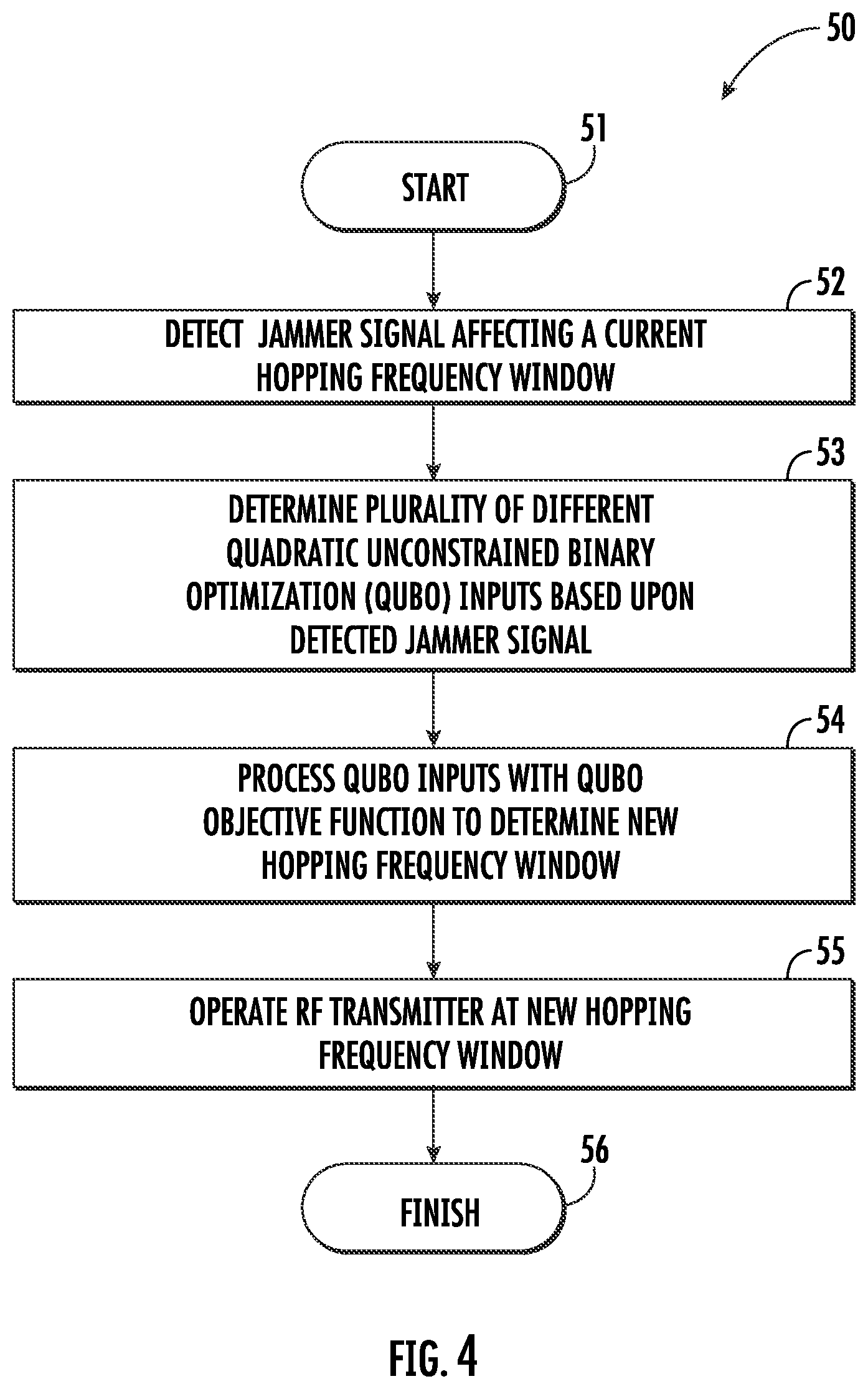 Patent US12556224 Figure 4 – Cognitive radio device providing radio frequency (RF) decoy capabilities based upon quadratic unconstrained binary optimization (QUBO) objective function and related methods