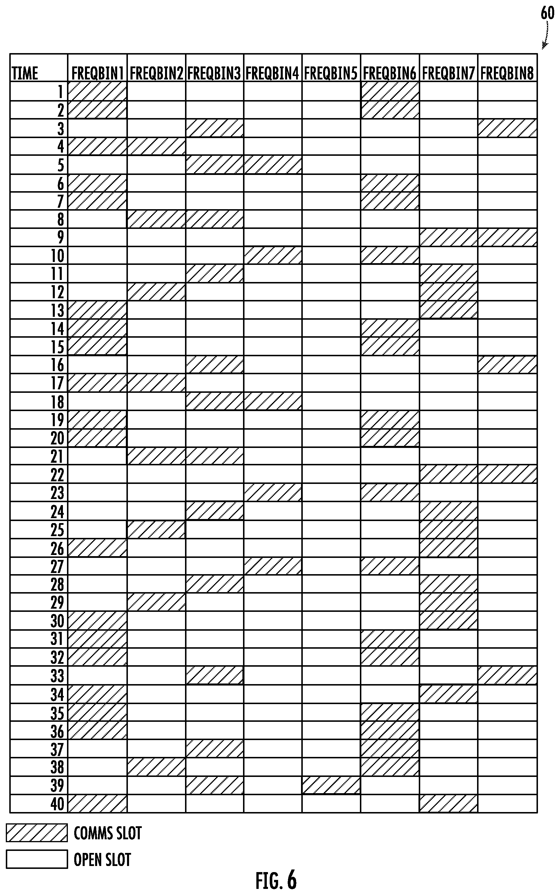 Patent US12556224 Figure 6 – Cognitive radio device providing radio frequency (RF) decoy capabilities based upon quadratic unconstrained binary optimization (QUBO) objective function and related methods