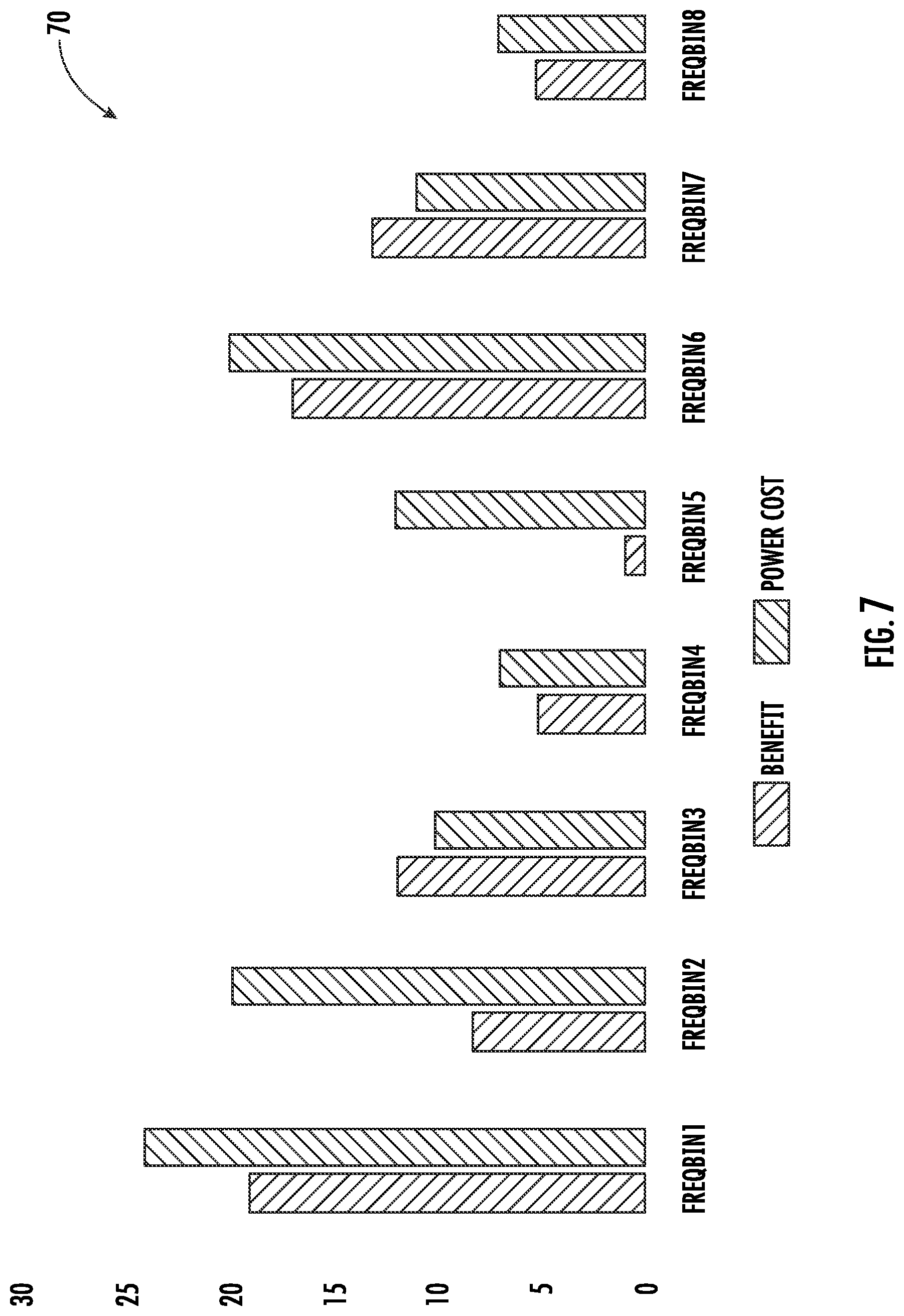 Patent US12556224 Figure 7 – Cognitive radio device providing radio frequency (RF) decoy capabilities based upon quadratic unconstrained binary optimization (QUBO) objective function and related methods