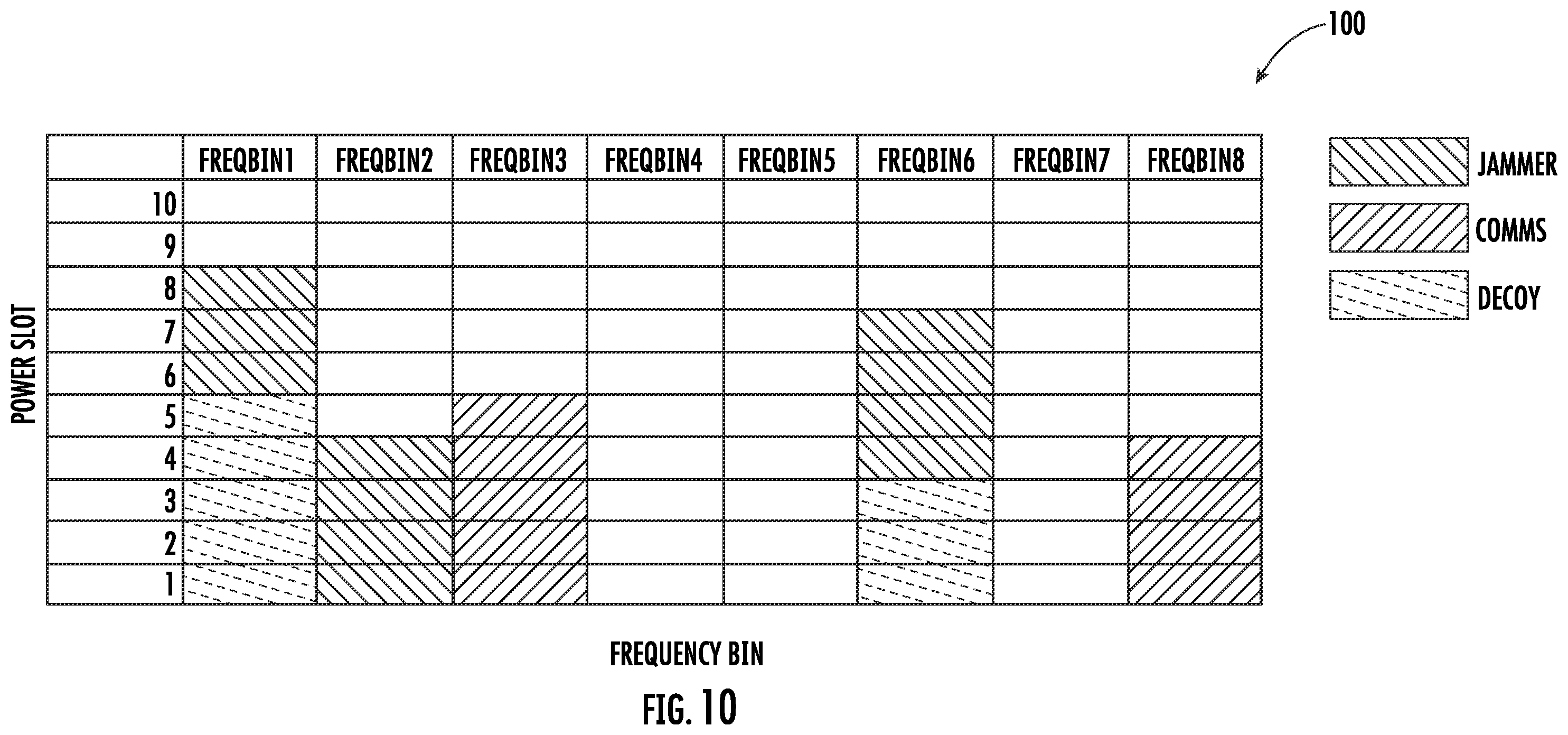 Patent US12556224 Figure 10 – Cognitive radio device providing radio frequency (RF) decoy capabilities based upon quadratic unconstrained binary optimization (QUBO) objective function and related methods