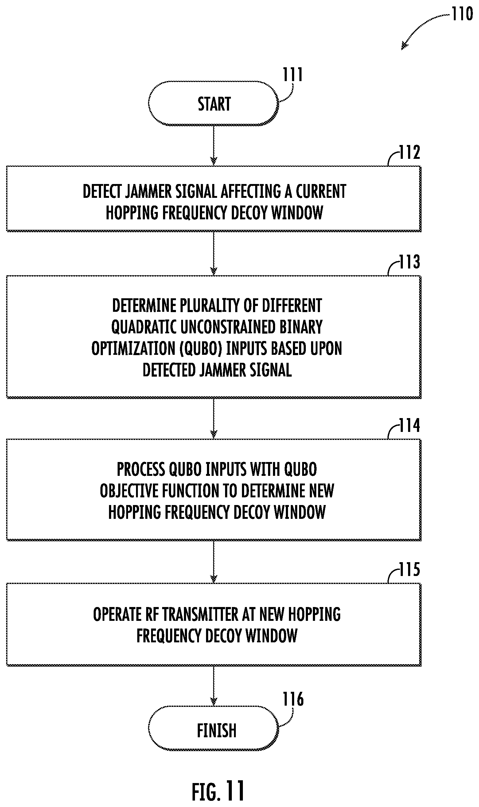 Patent US12556224 Figure 11 – Cognitive radio device providing radio frequency (RF) decoy capabilities based upon quadratic unconstrained binary optimization (QUBO) objective function and related methods