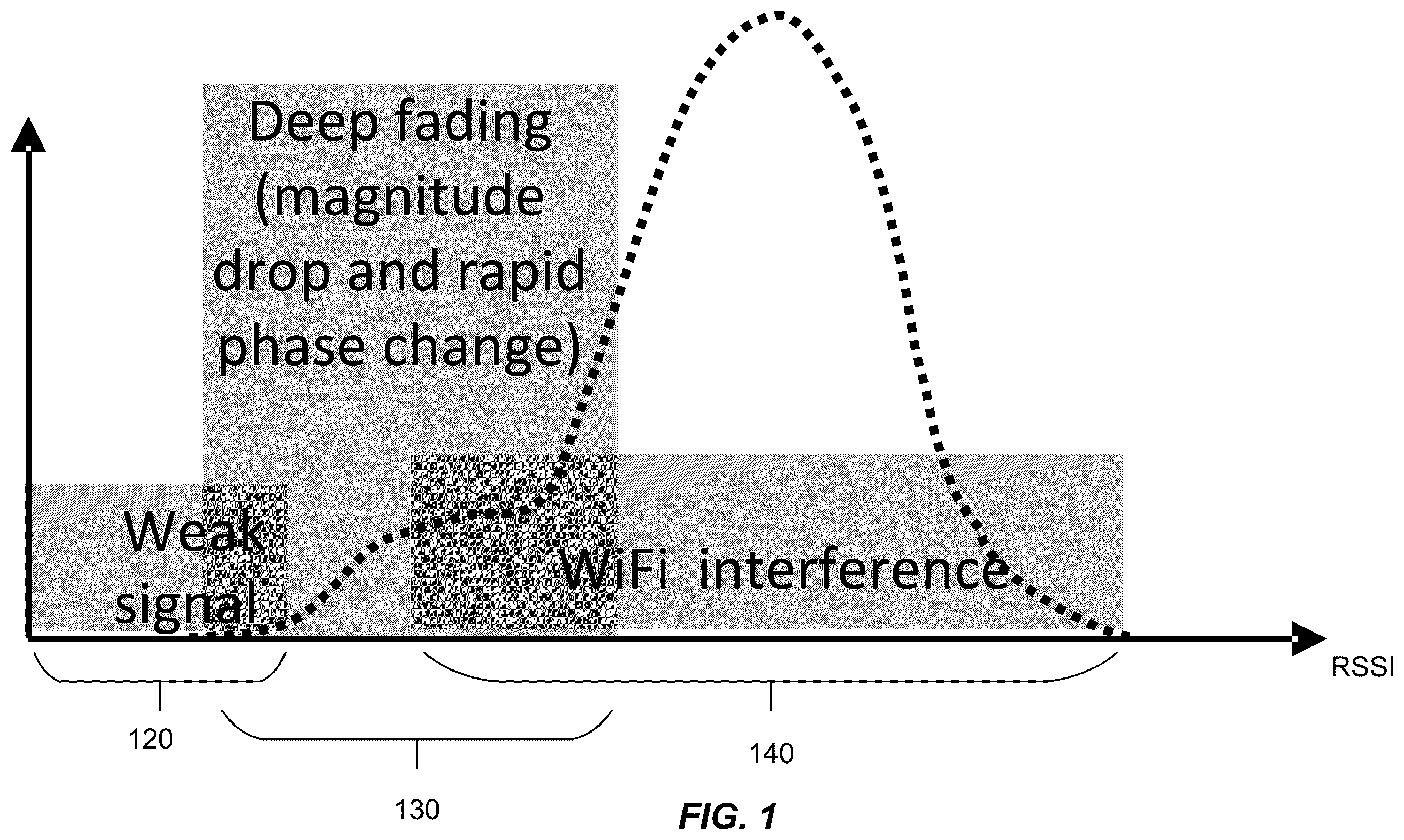 Patent US12556225 — Adaptive frequency hopping (AFH) channel classification algorithm for narrowband wireless radio in battery management system-like (BMS-like) environment — Figure 1