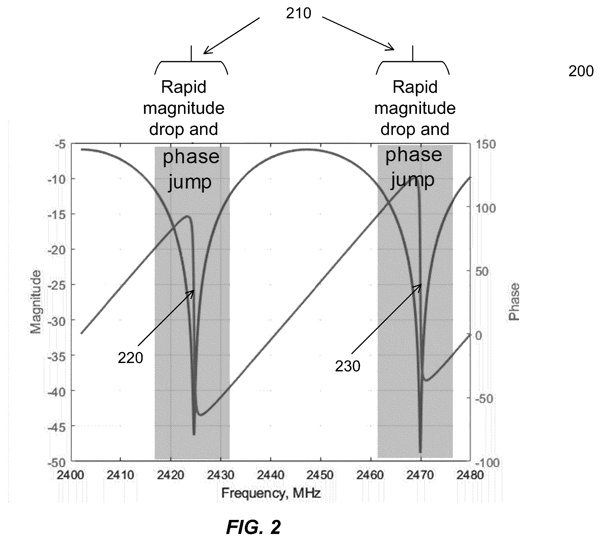 Patent US12556225 Figure 2 – Adaptive frequency hopping (AFH) channel classification algorithm for narrowband wireless radio in battery management system-like (BMS-like) environment