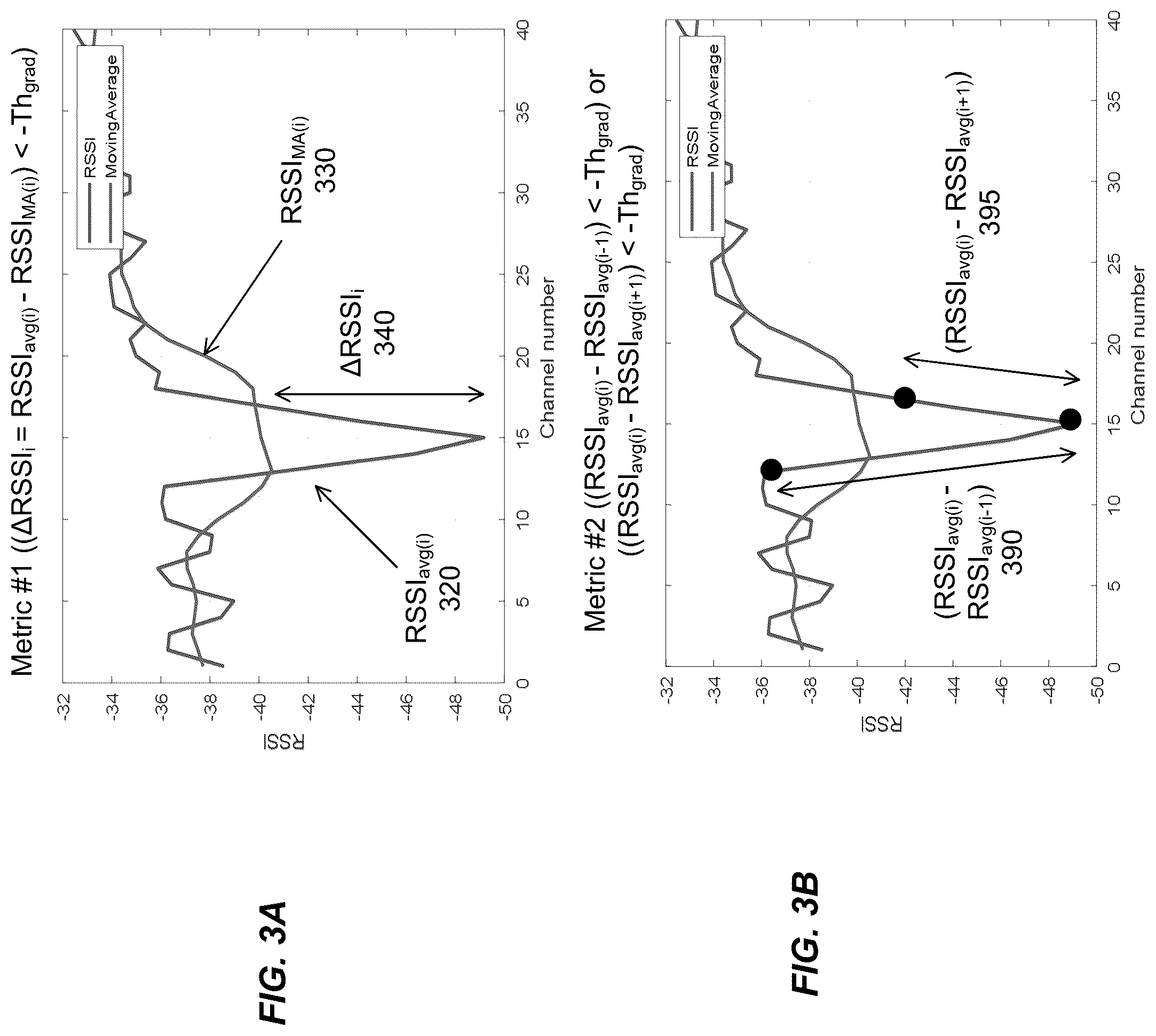 Patent US12556225 Figure 3 – Adaptive frequency hopping (AFH) channel classification algorithm for narrowband wireless radio in battery management system-like (BMS-like) environment