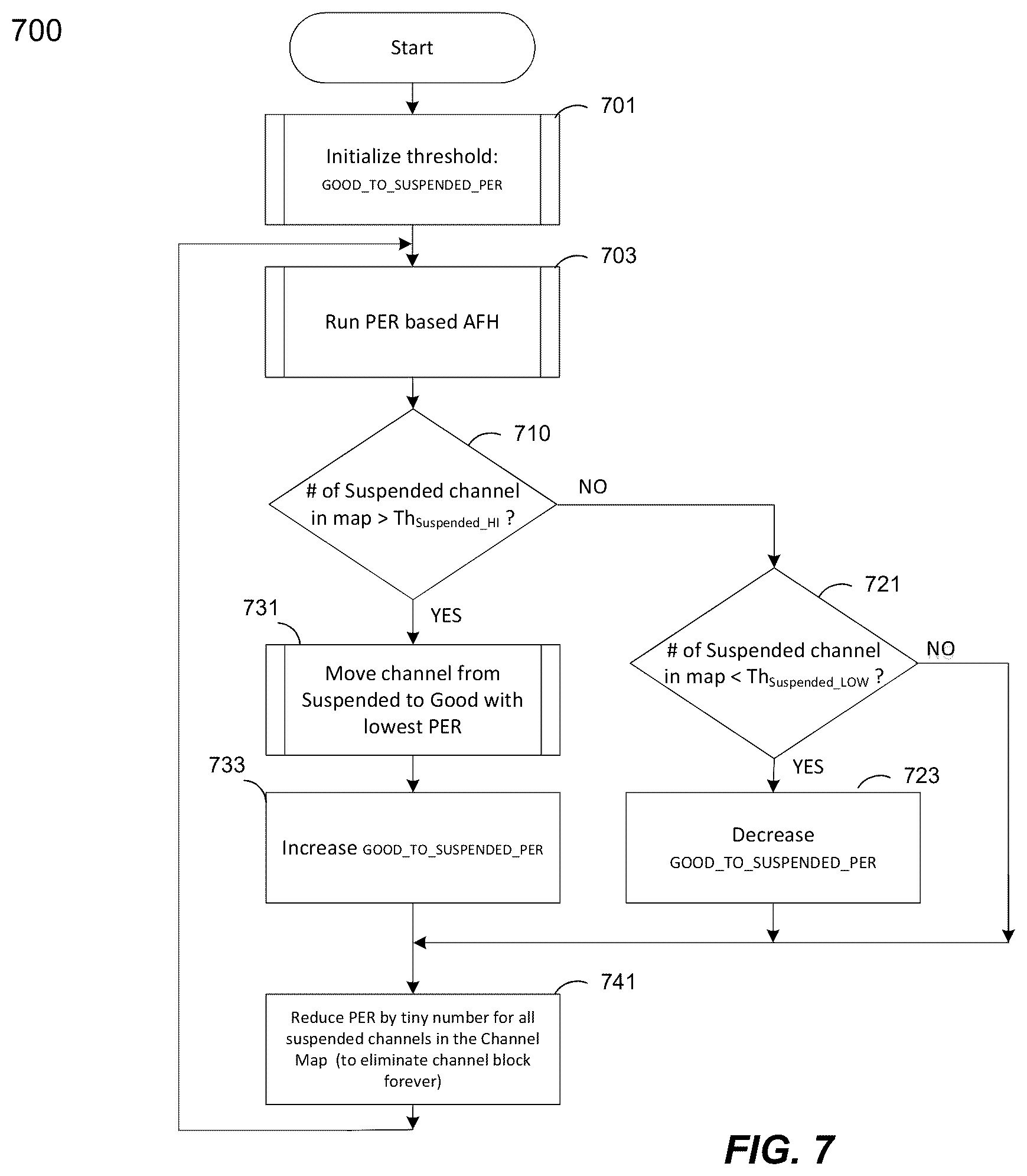 Patent US12556225 Figure 7 – Adaptive frequency hopping (AFH) channel classification algorithm for narrowband wireless radio in battery management system-like (BMS-like) environment