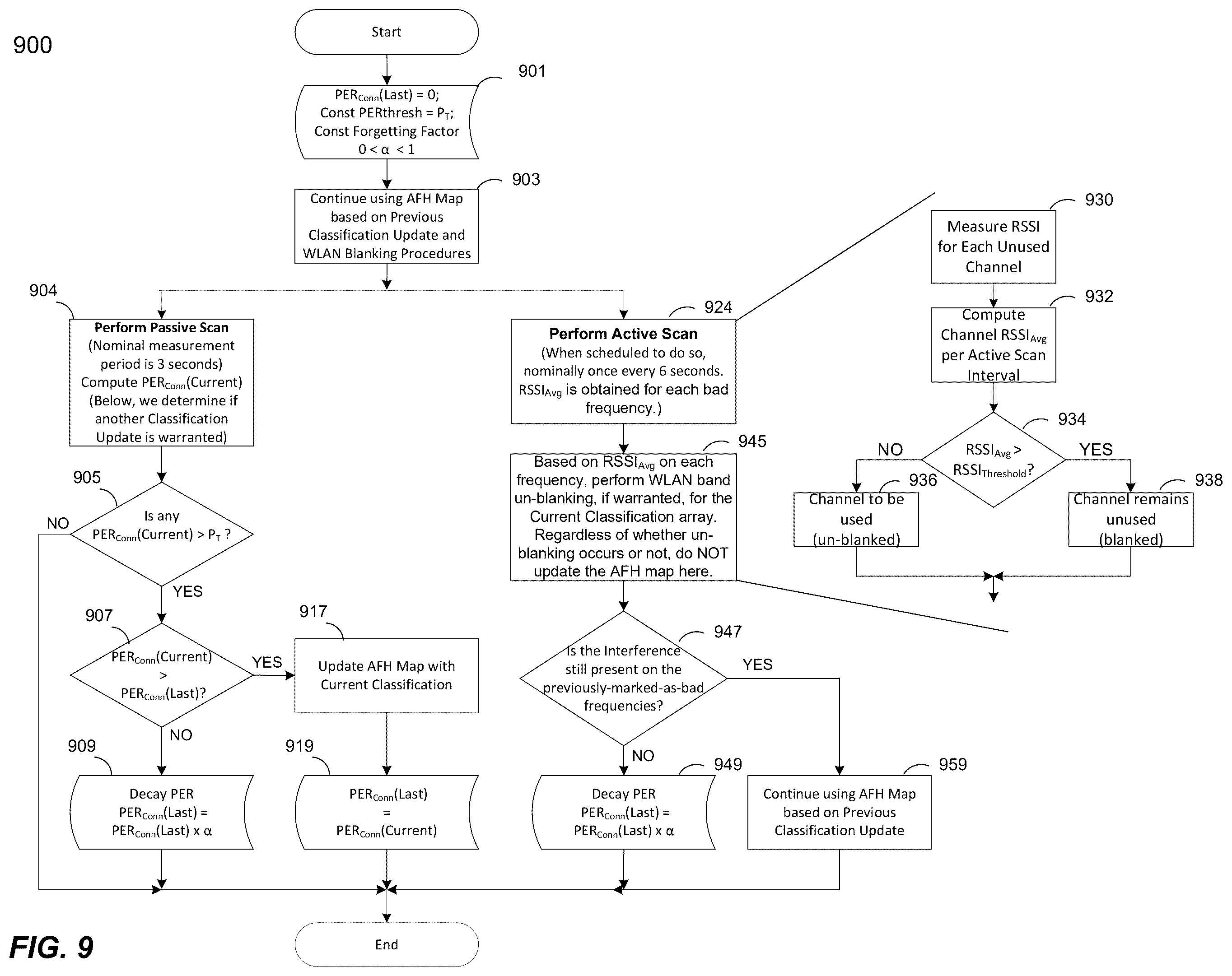 Patent US12556225 Figure 9 – Adaptive frequency hopping (AFH) channel classification algorithm for narrowband wireless radio in battery management system-like (BMS-like) environment