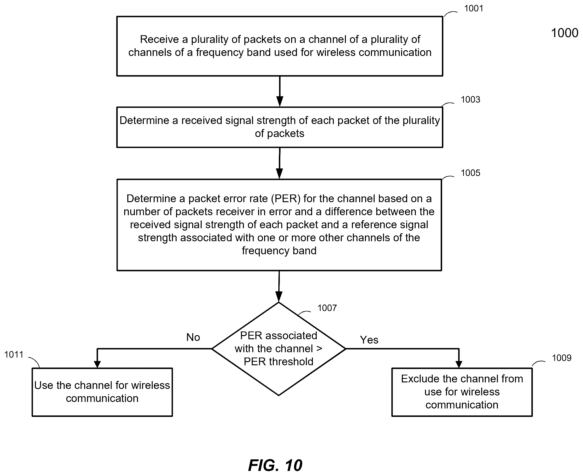 Patent US12556225 Figure 10 – Adaptive frequency hopping (AFH) channel classification algorithm for narrowband wireless radio in battery management system-like (BMS-like) environment