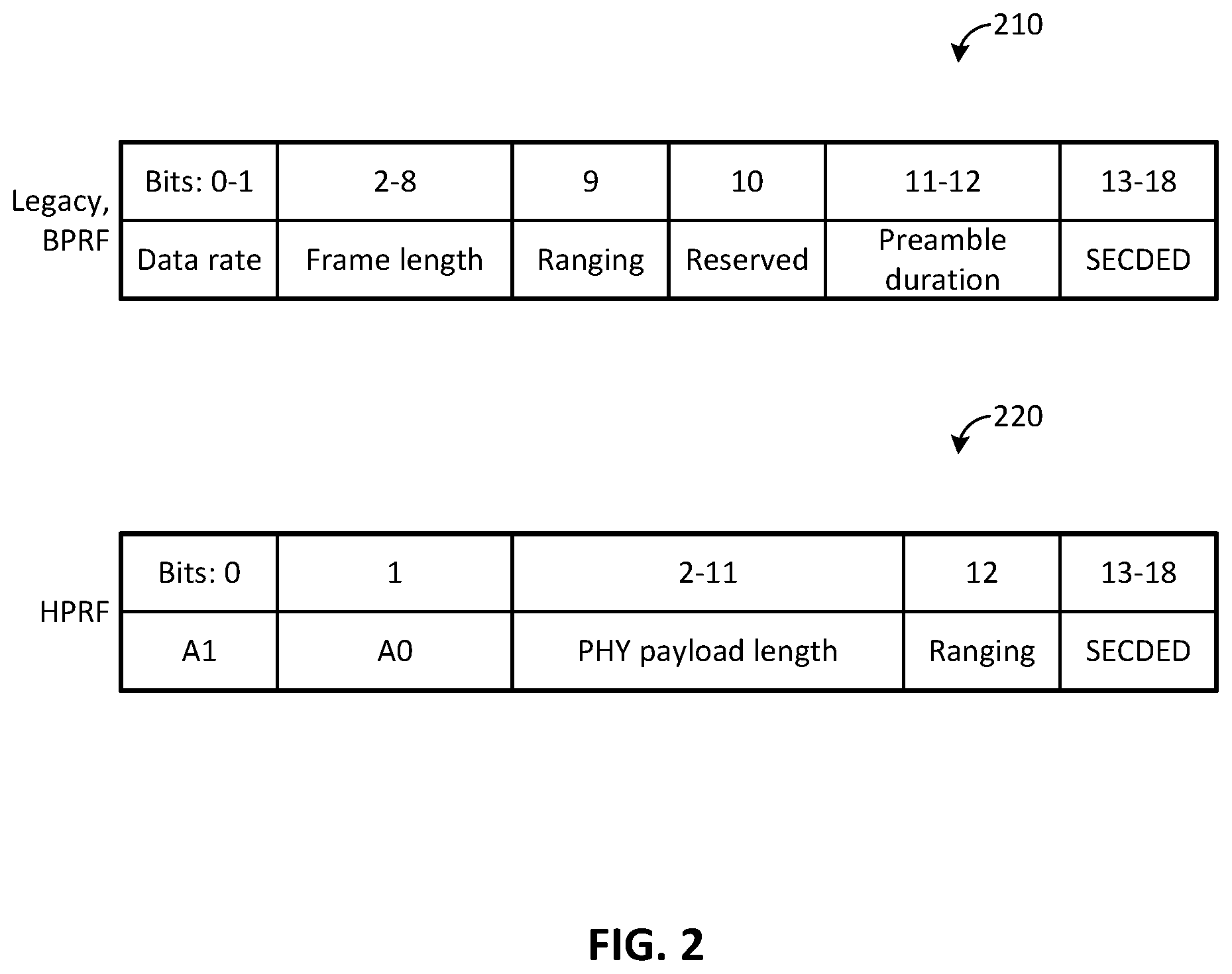 Patent US12556226 Figure 2 – Low-density parity-check (LDPC) codeword selection for ultra-wideband (UWB)