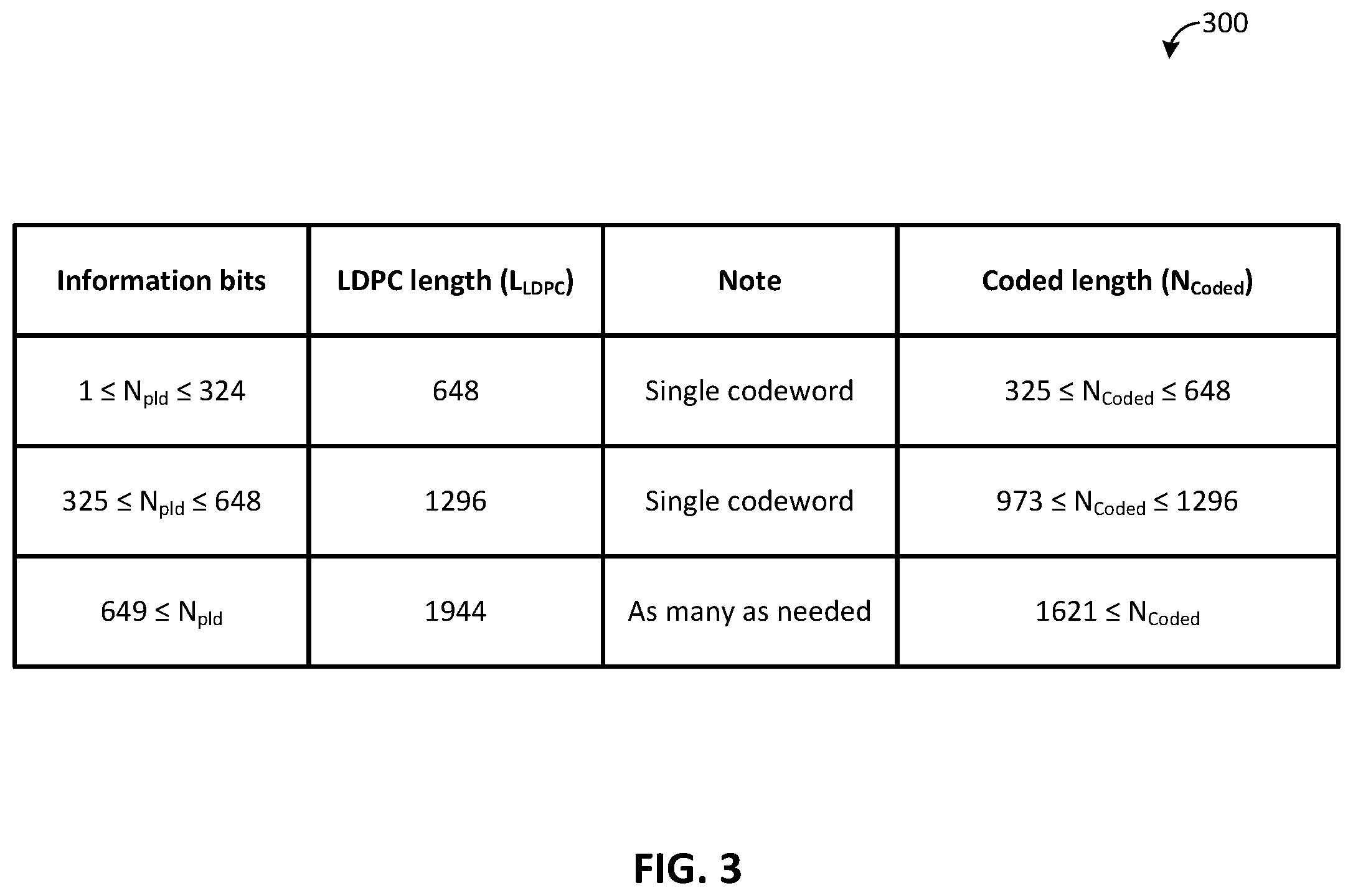 Patent US12556226 Figure 3 – Low-density parity-check (LDPC) codeword selection for ultra-wideband (UWB)