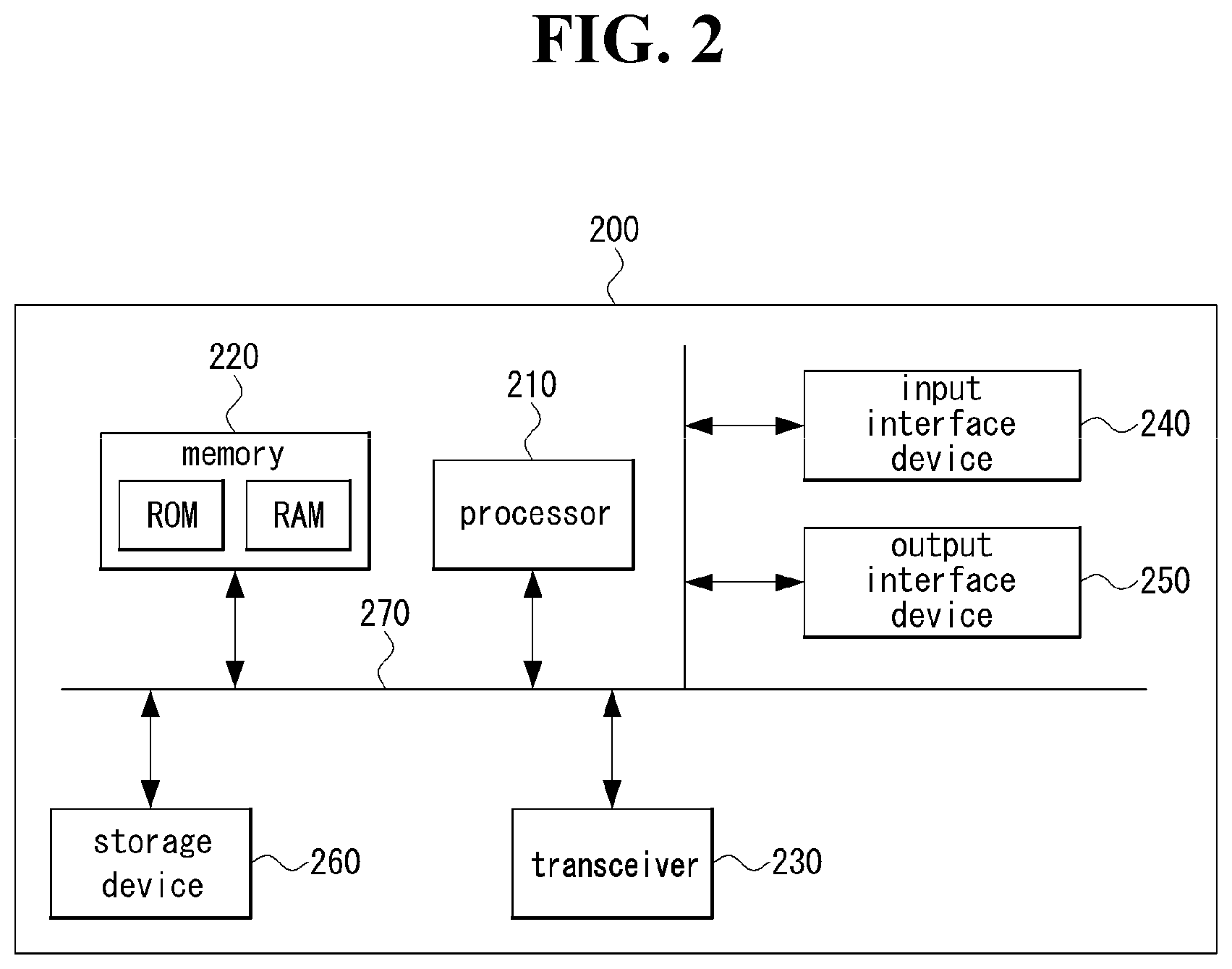 Patent US12556231 Figure 2 – Method and apparatus for supporting fast mobility in communication system
