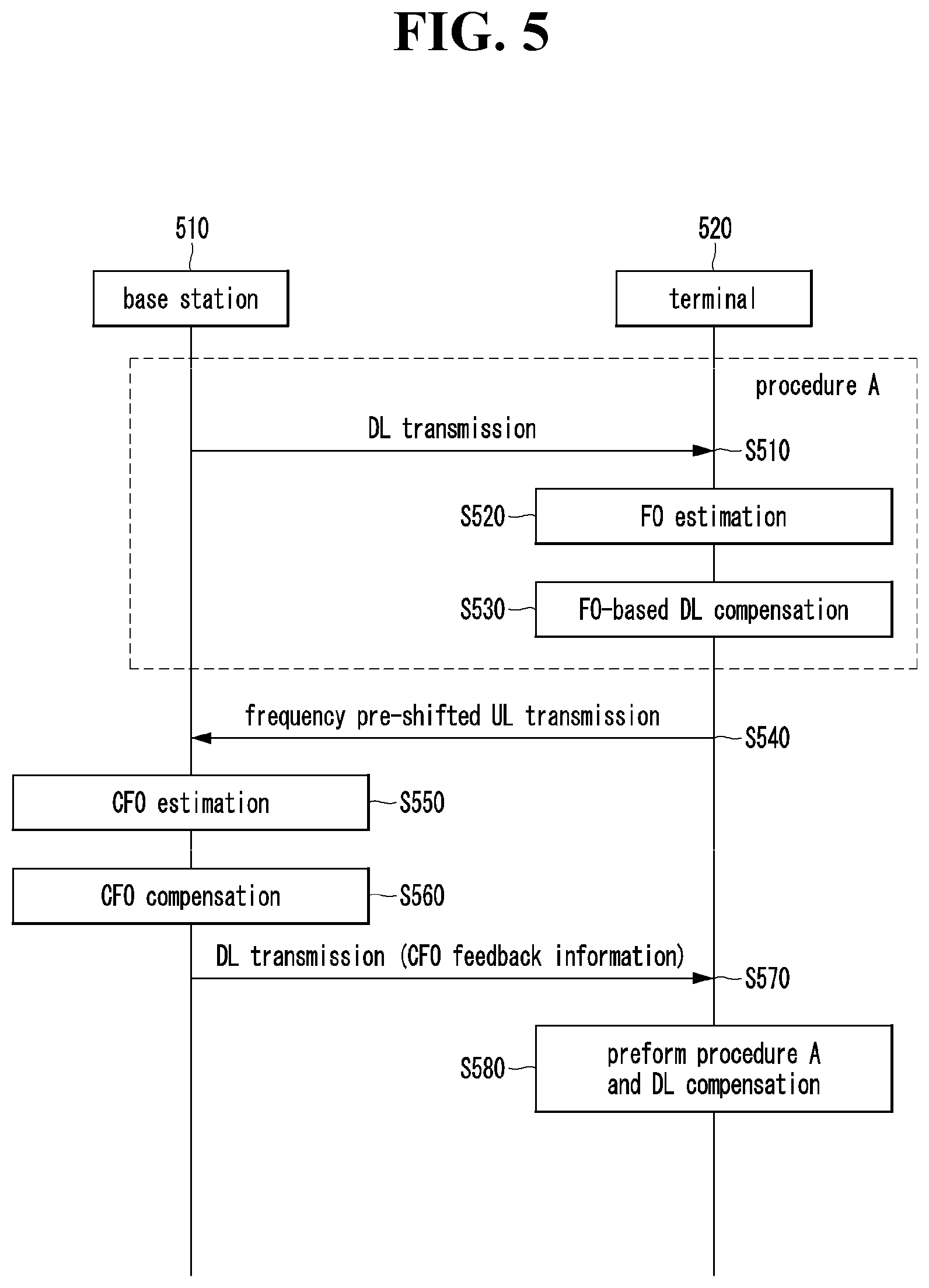 Patent US12556231 Figure 5 – Method and apparatus for supporting fast mobility in communication system