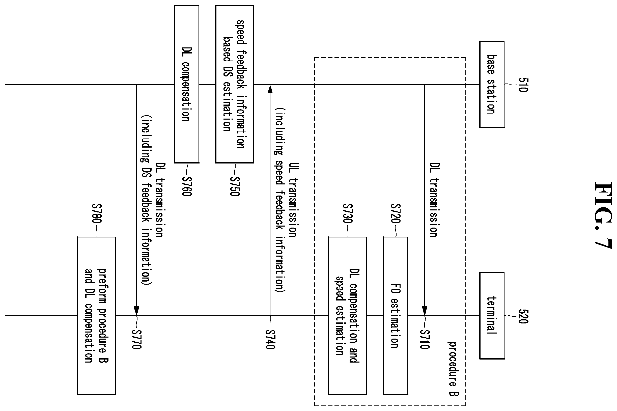 Patent US12556231 Figure 7 – Method and apparatus for supporting fast mobility in communication system