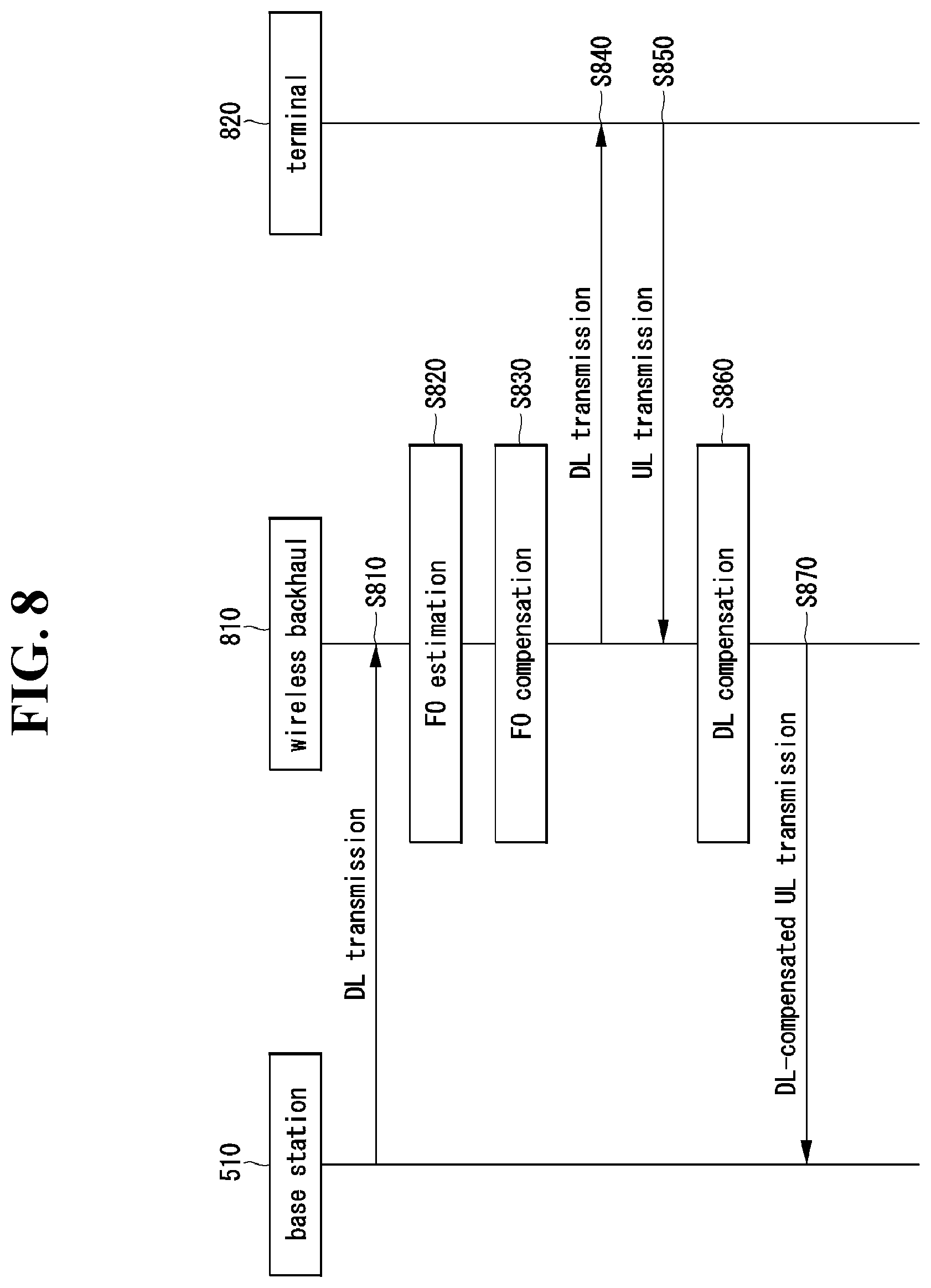 Patent US12556231 Figure 8 – Method and apparatus for supporting fast mobility in communication system