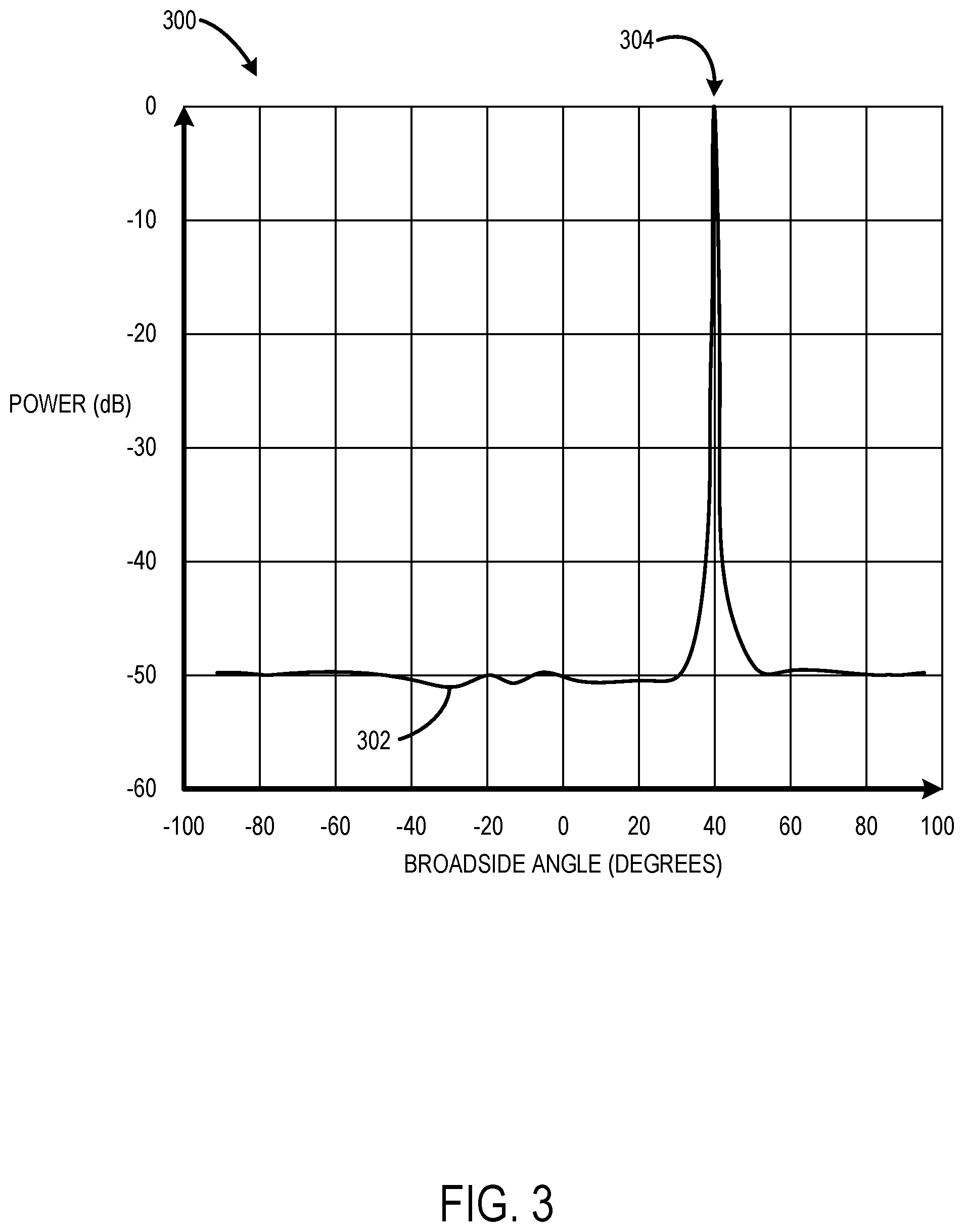 Patent US12556238 Figure 3 – Adaptive signal forming for radio frequency spectrum sharing with interference suppression
