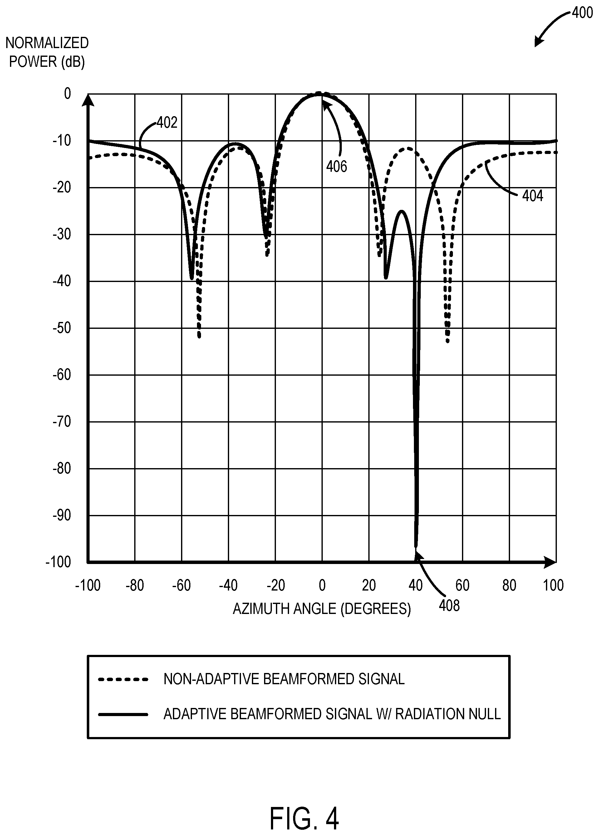 Patent US12556238 Figure 4 – Adaptive signal forming for radio frequency spectrum sharing with interference suppression