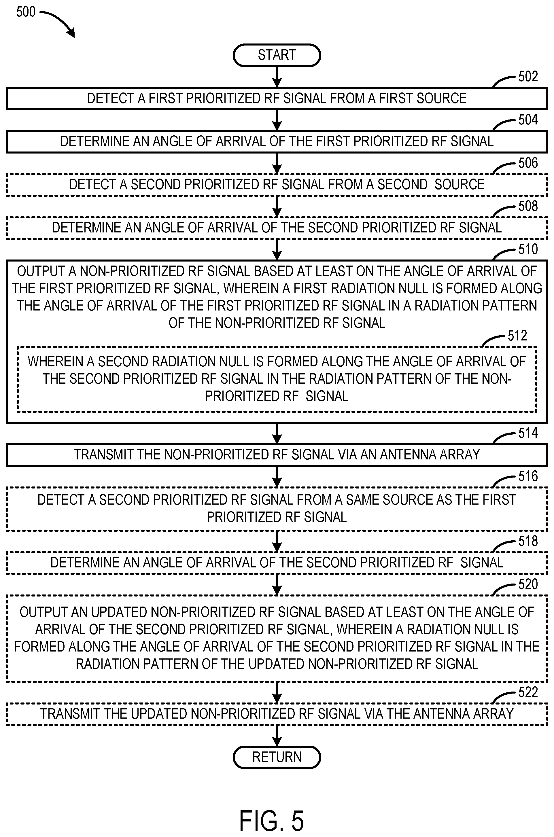 Patent US12556238 Figure 5 – Adaptive signal forming for radio frequency spectrum sharing with interference suppression