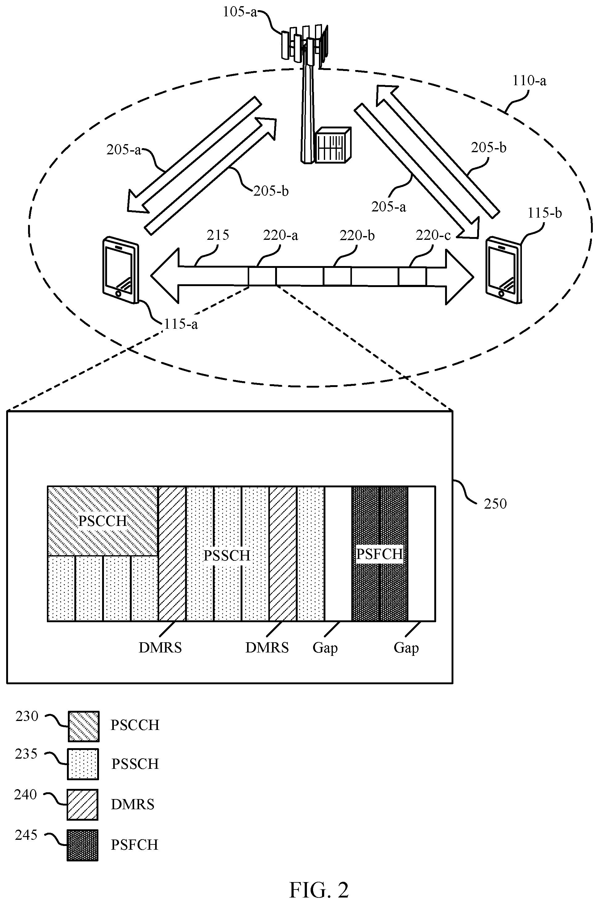 Patent US12556241 Figure 2 – Precoding for sidelink communications
