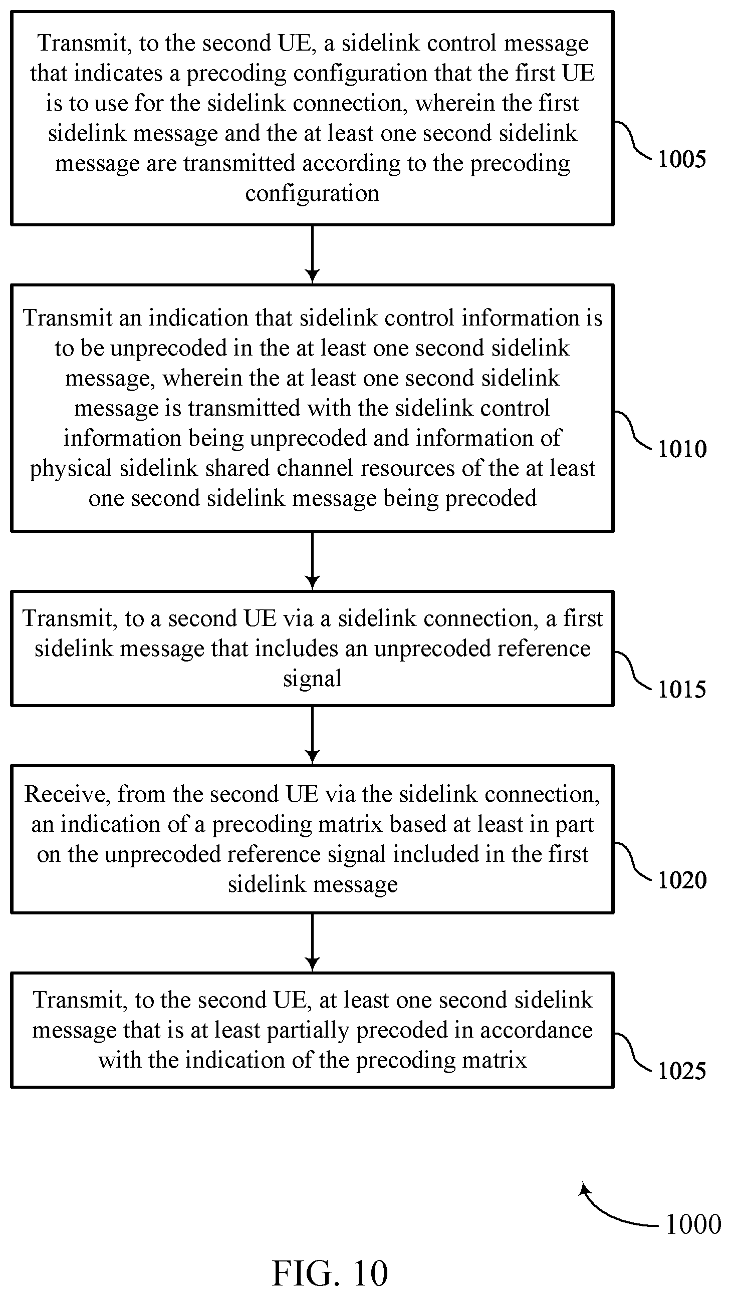 Patent US12556241 Figure 10 – Precoding for sidelink communications