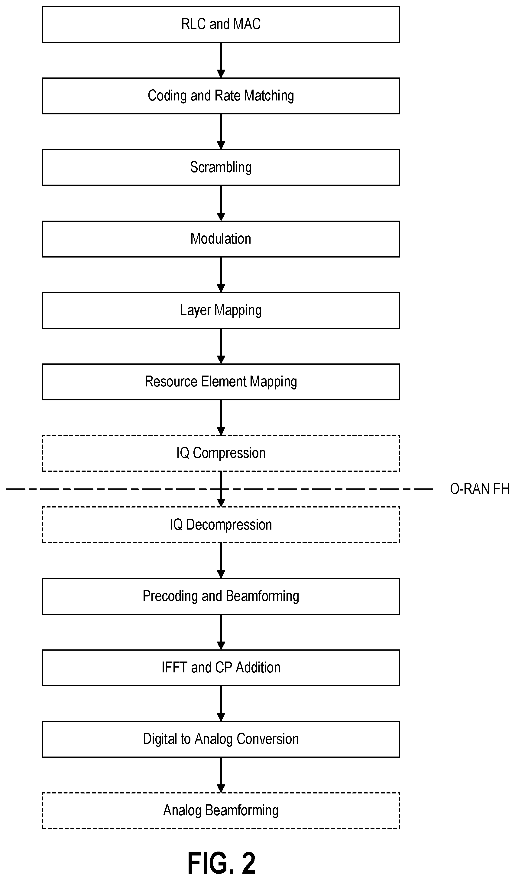Patent US12556246 Figure 2 – Beamspace compression in an open-radio access network