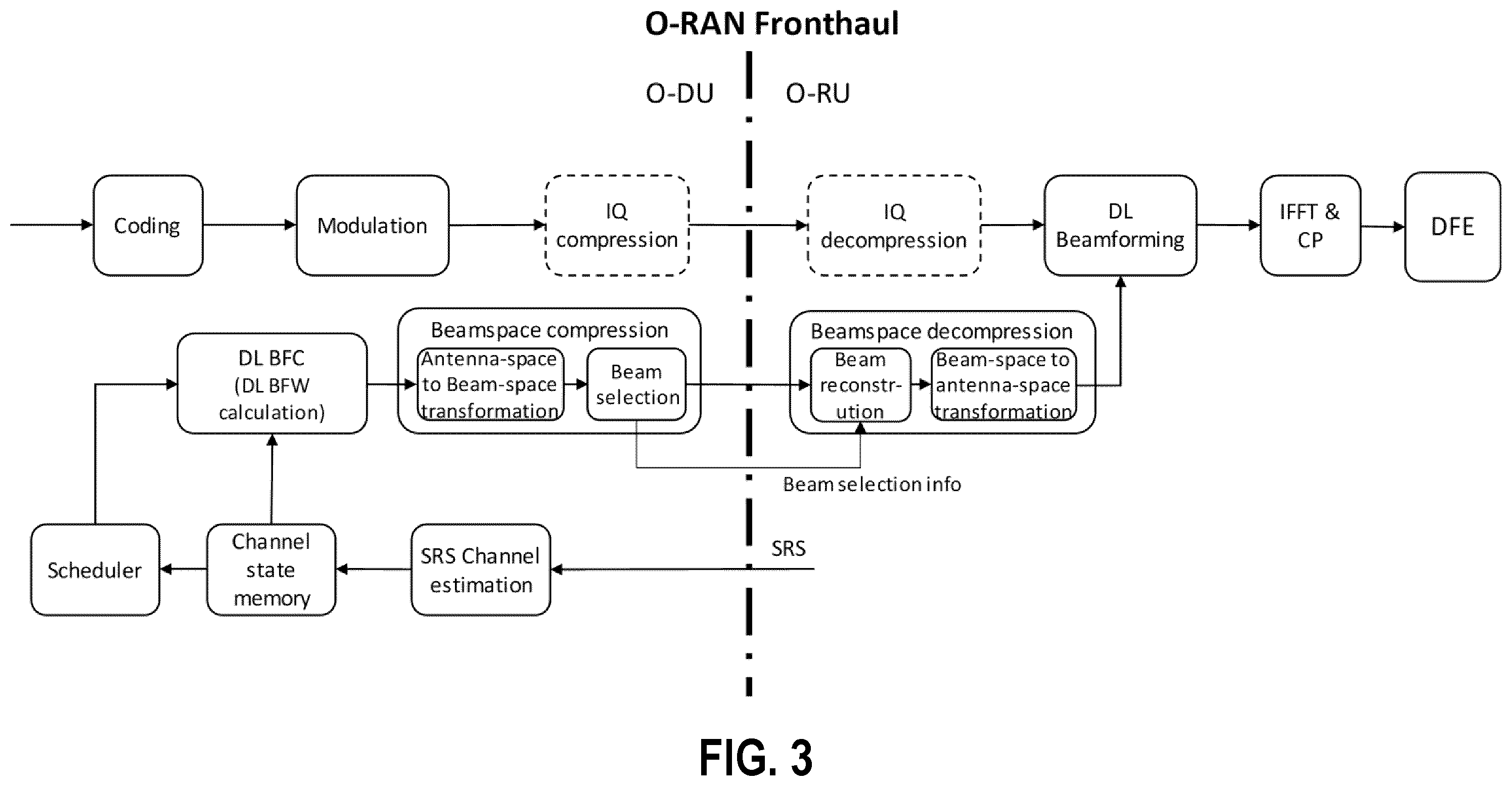 Patent US12556246 Figure 3 – Beamspace compression in an open-radio access network